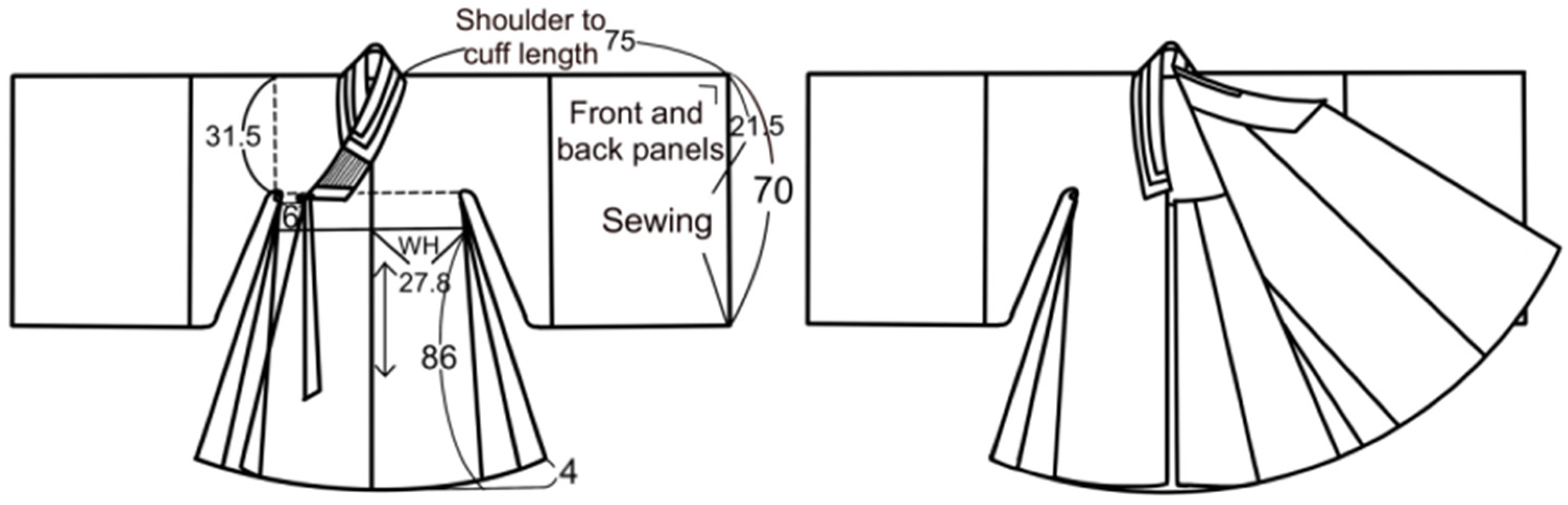 Religions 16 01463 g005 Religions 16 01463 g005
