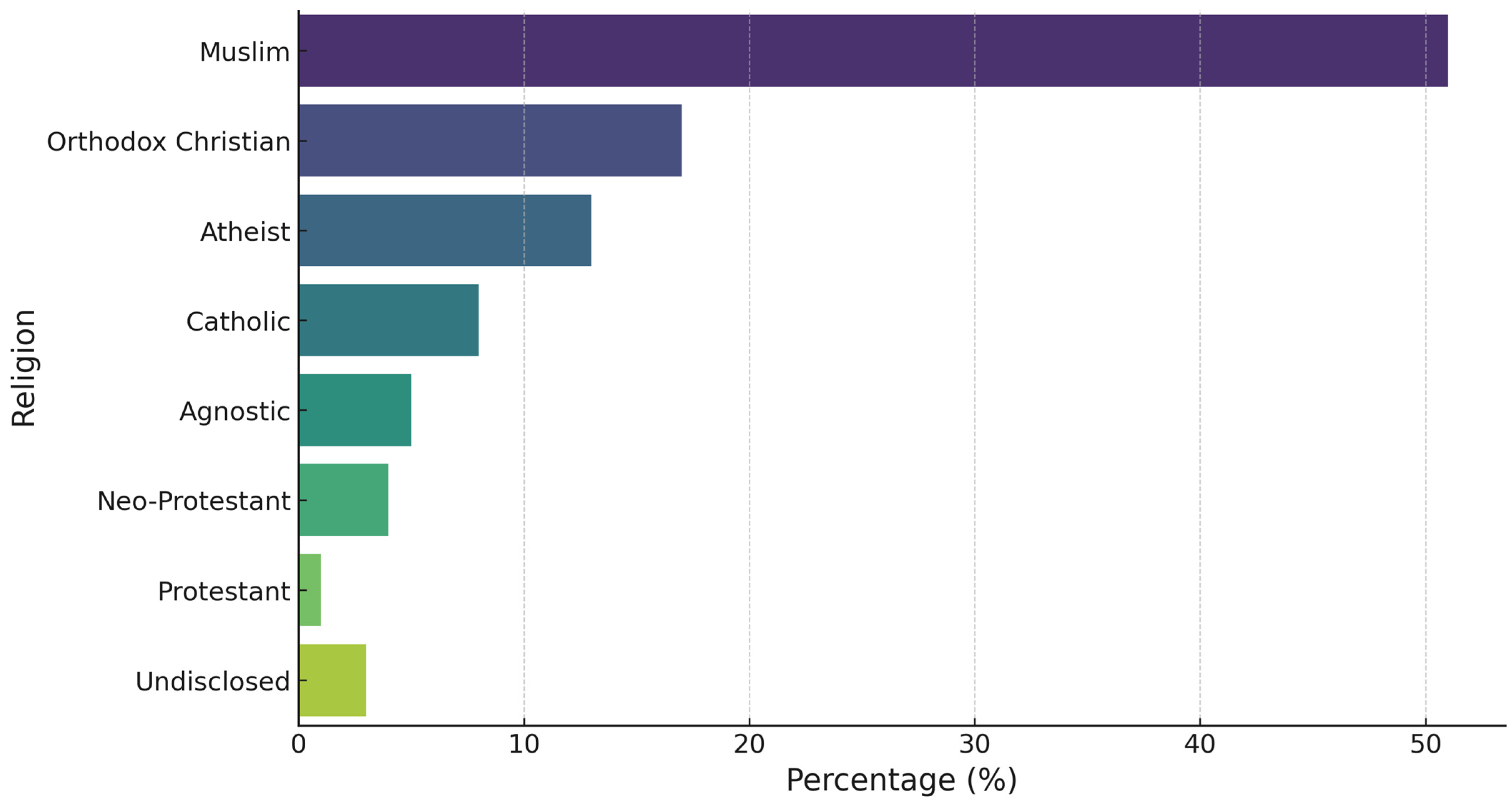Religions 16 01501 g001