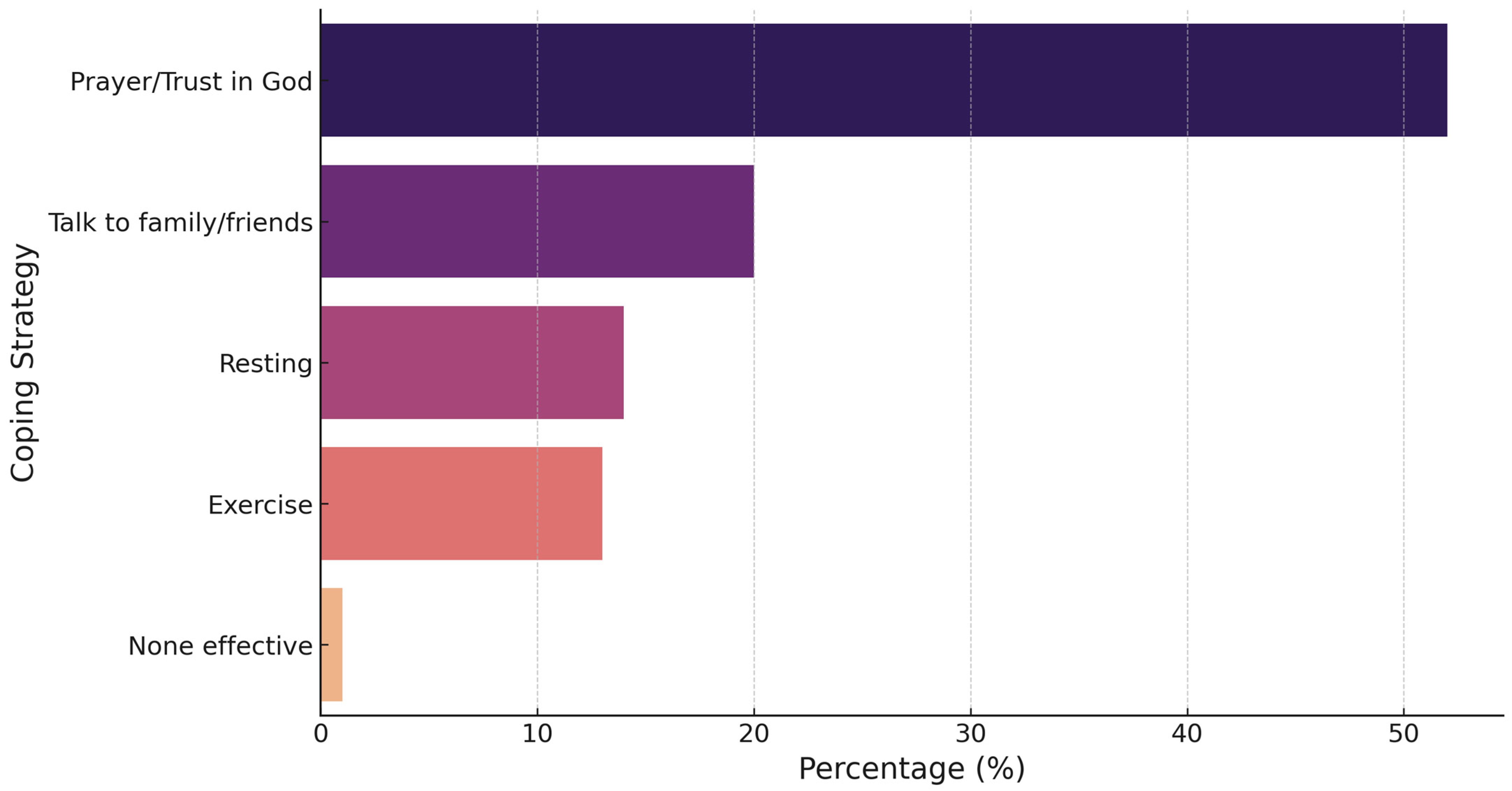 Religions 16 01501 g002