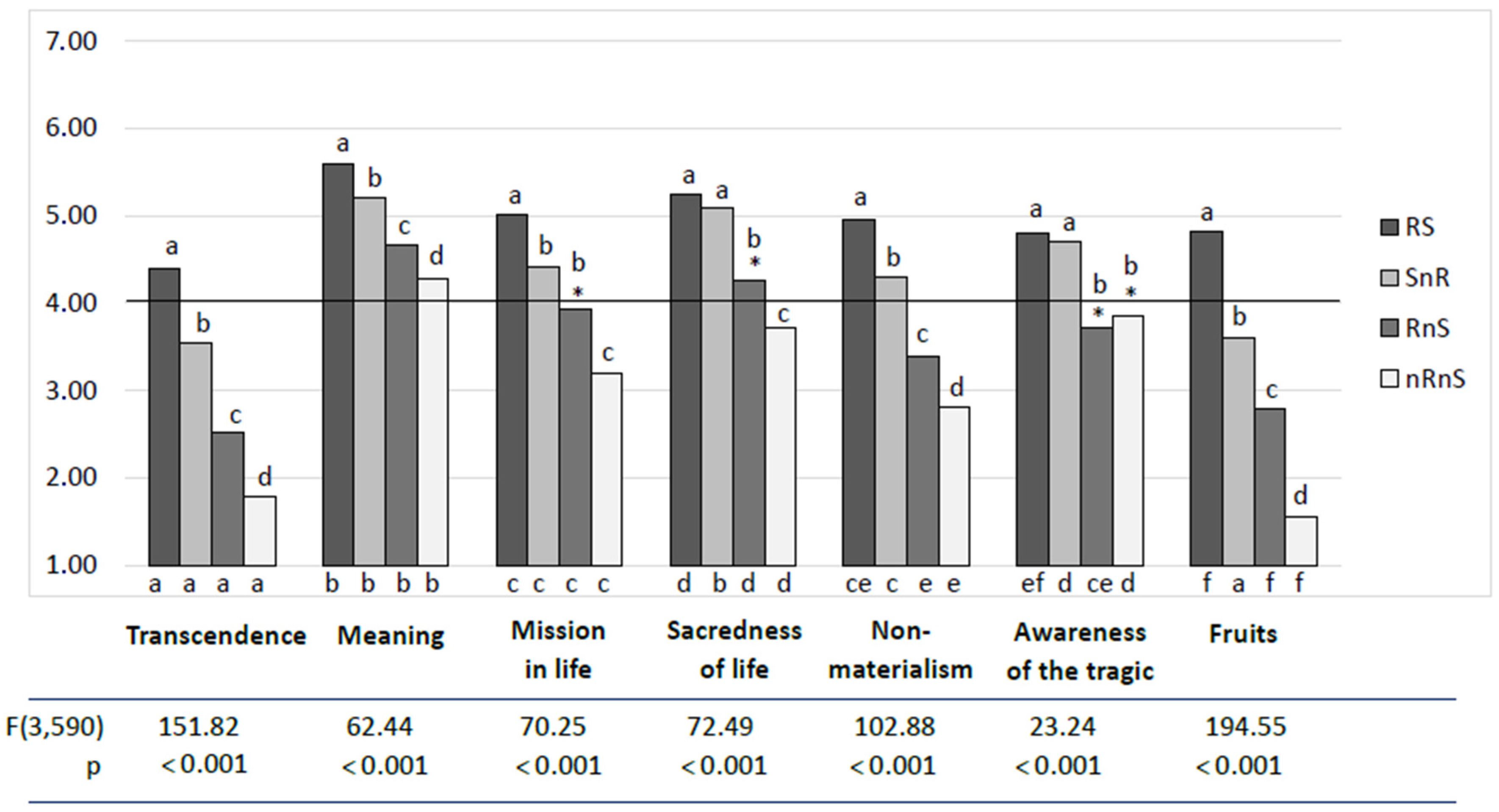 Religions 16 01513 g002