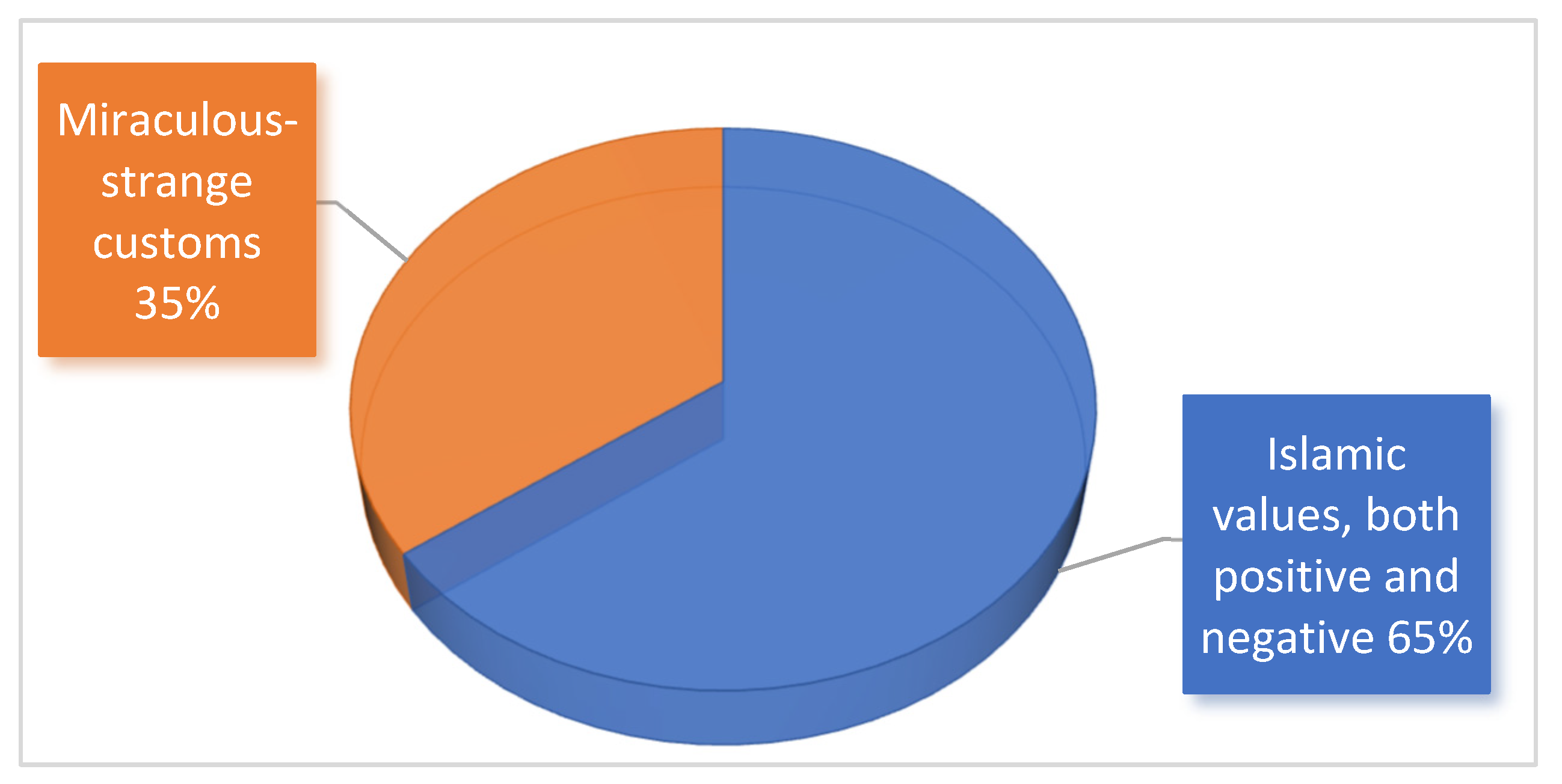 Religions 16 01520 g004