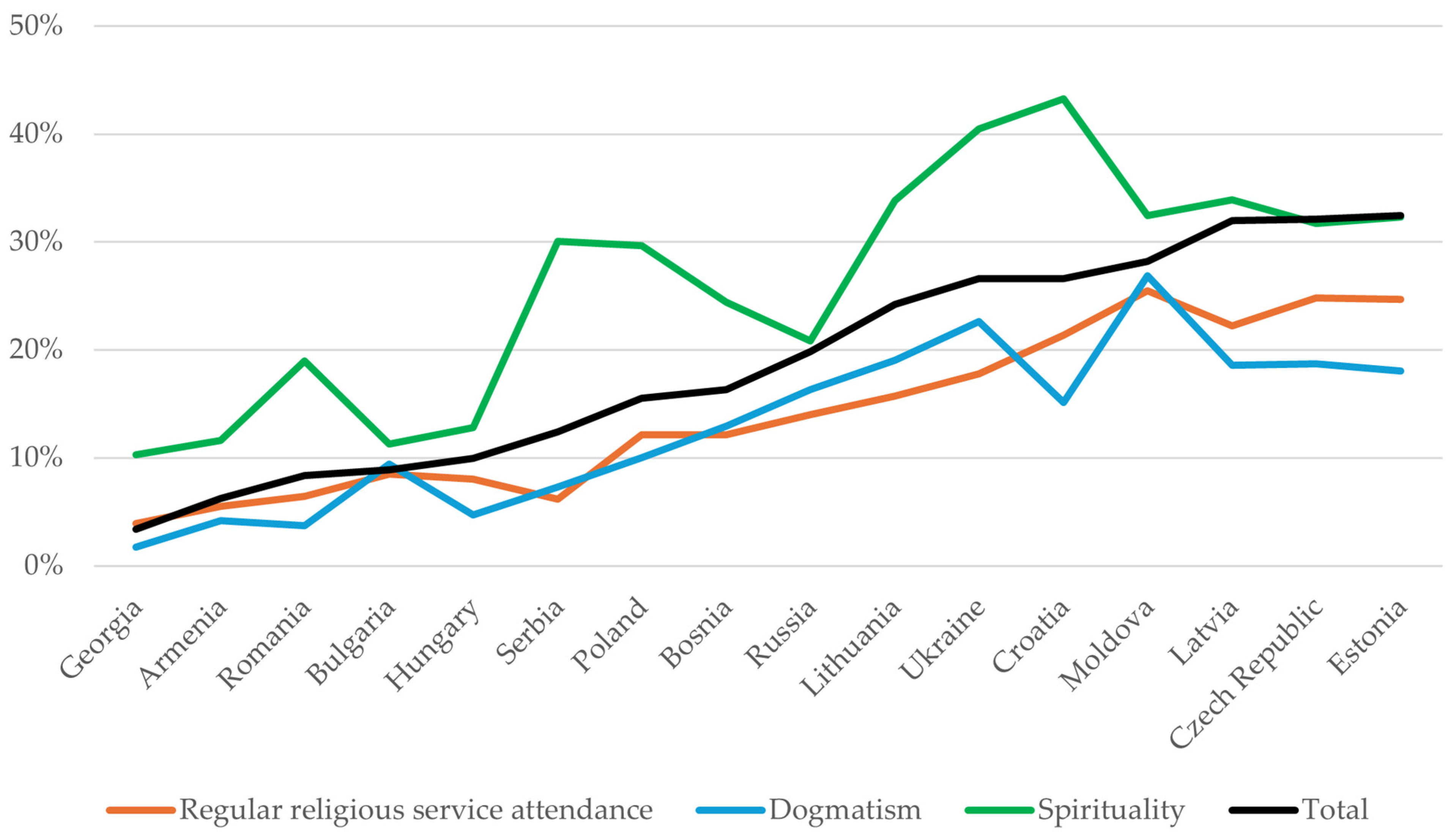 Religions 16 01527 g005