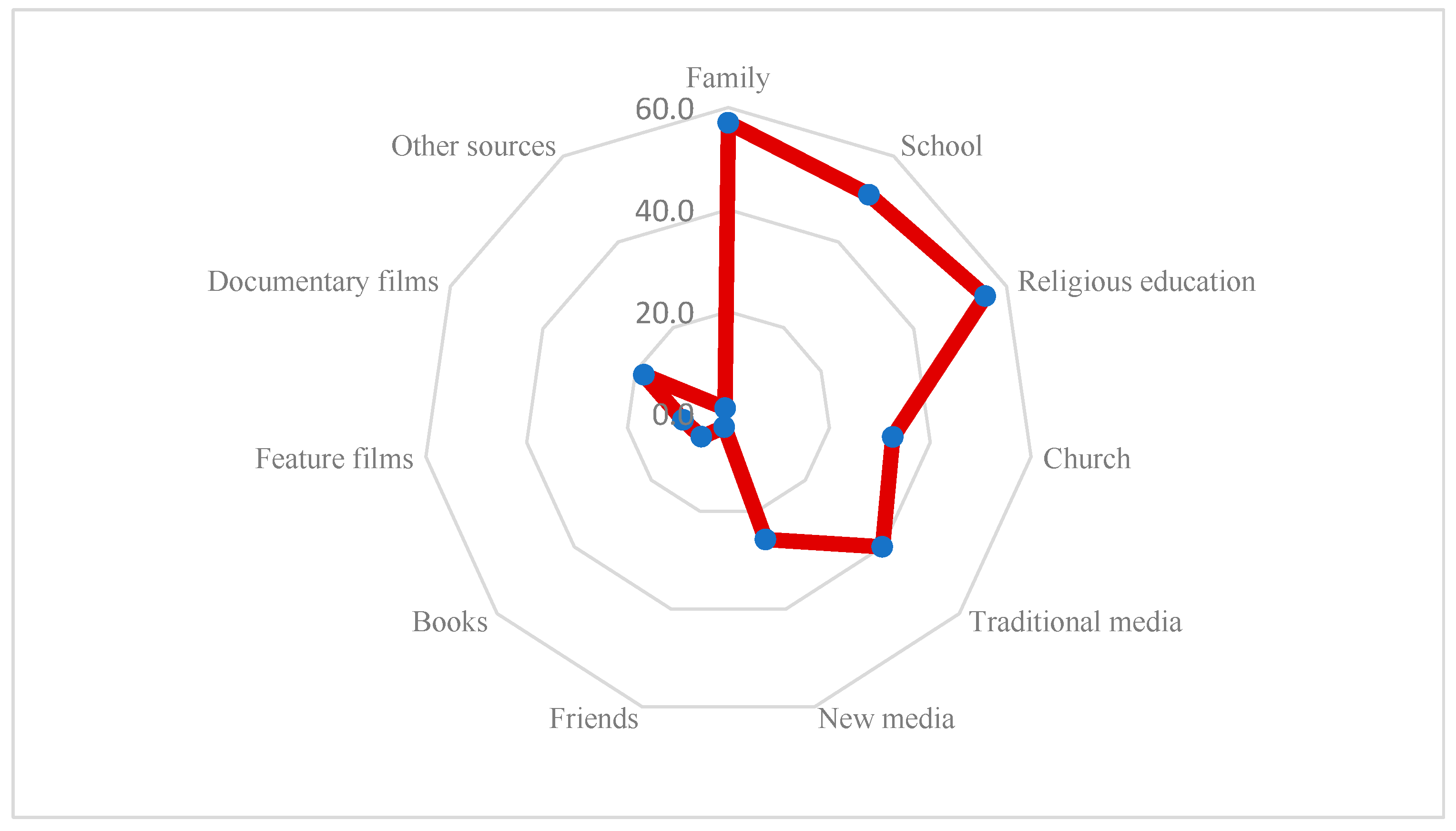 Religions 16 01533 g001