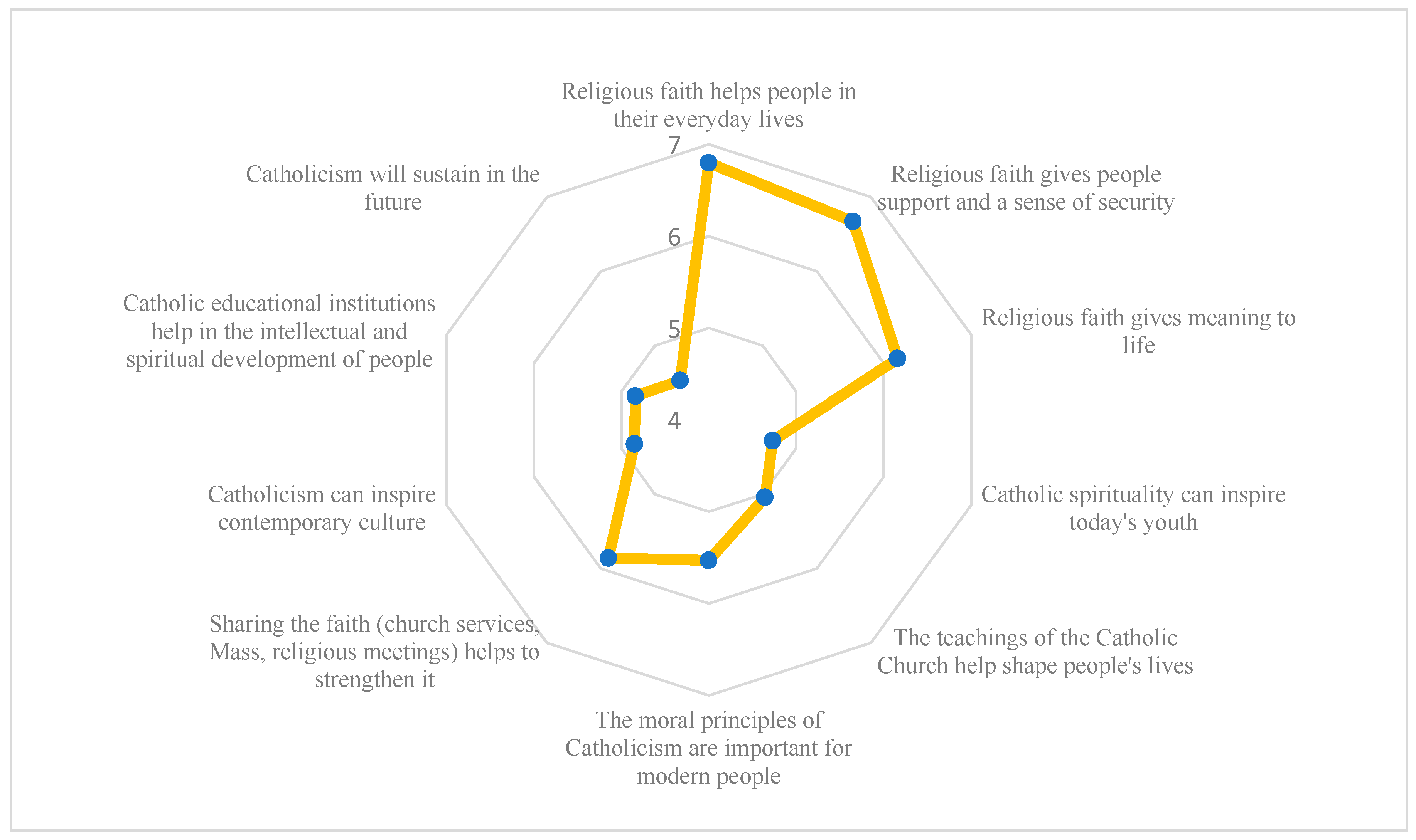 Religions 16 01533 g003