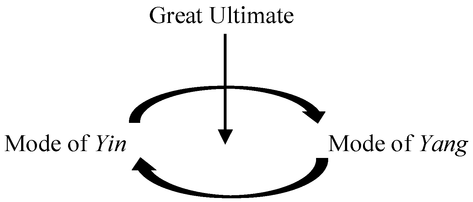 Religions 16 01544 g004 Religions 16 01544 g004