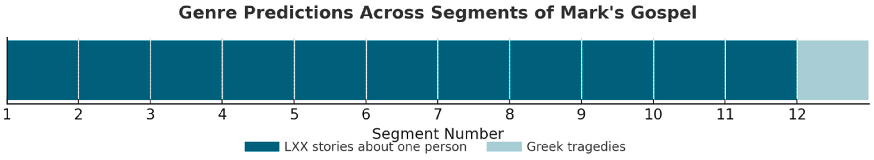 Religions 16 01568 g004