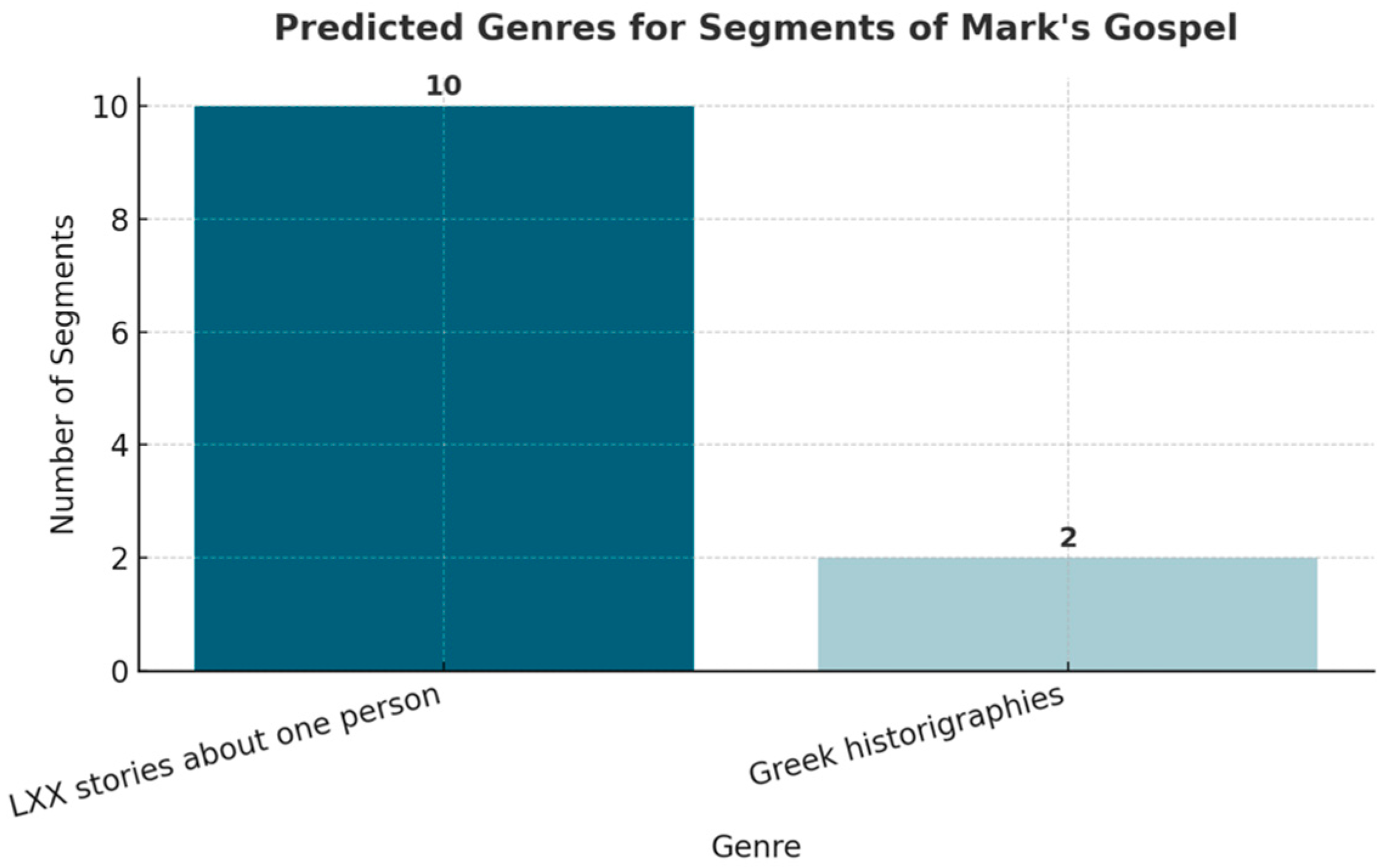 Religions 16 01568 g005