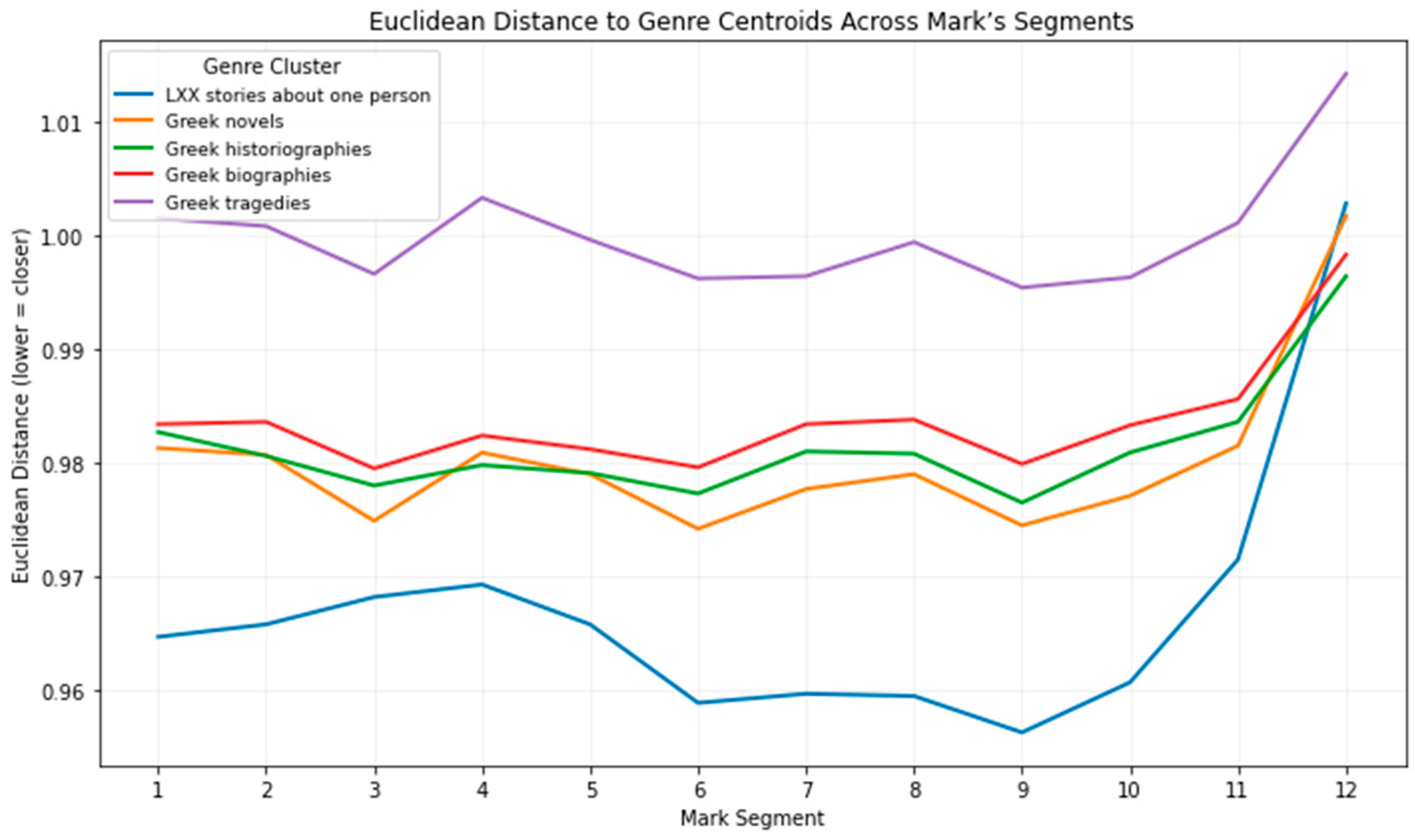 Religions 16 01568 g009