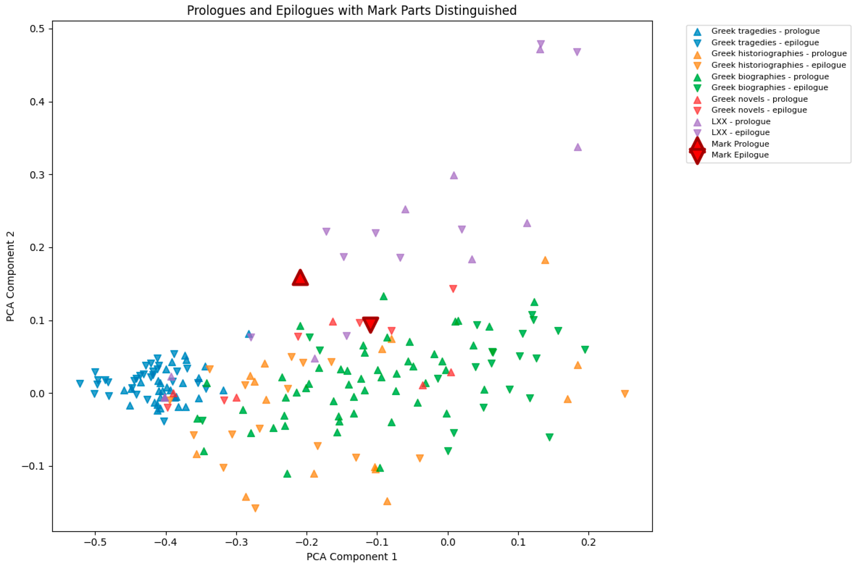 Religions 16 01568 g010
