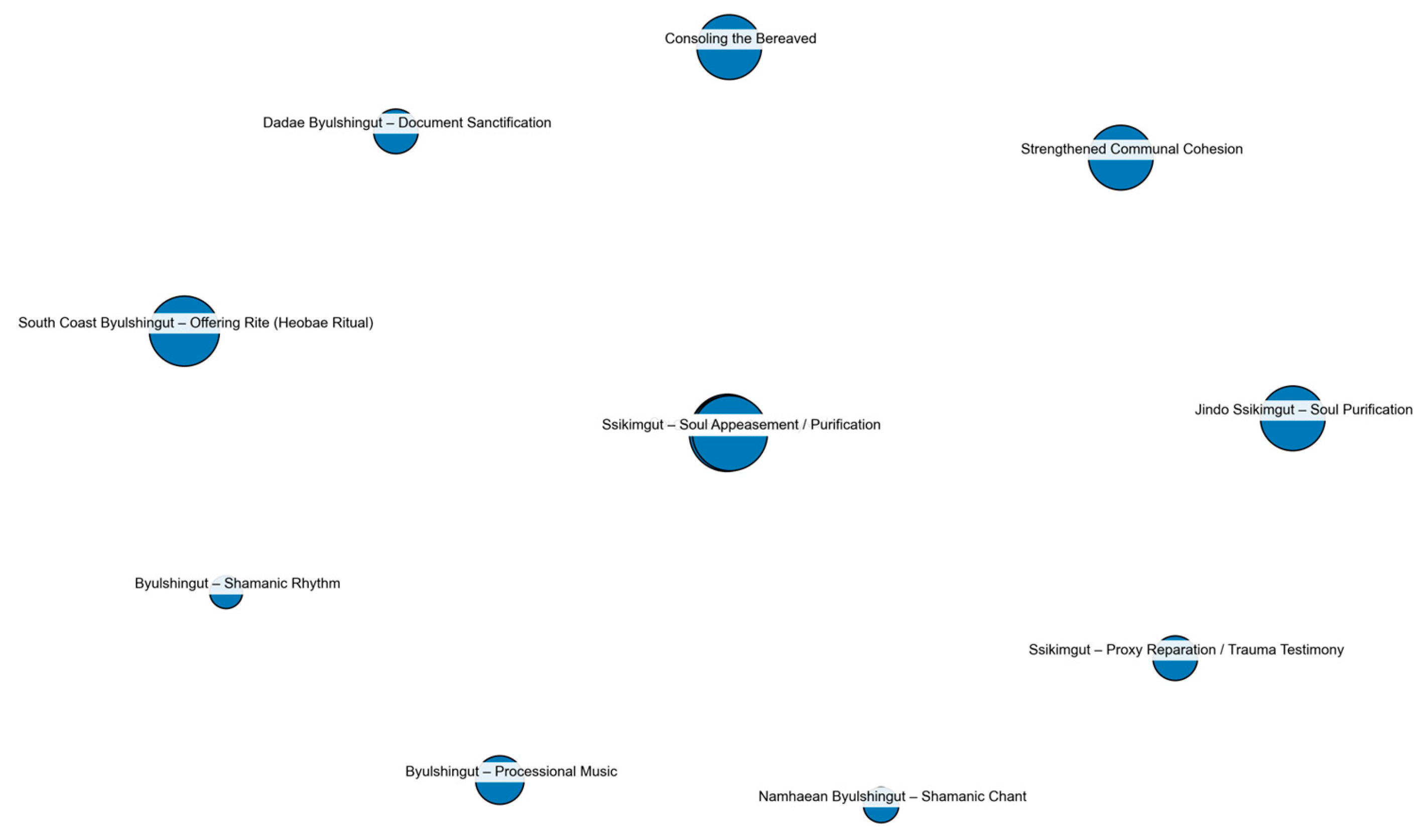 Religions 17 00043 g001
