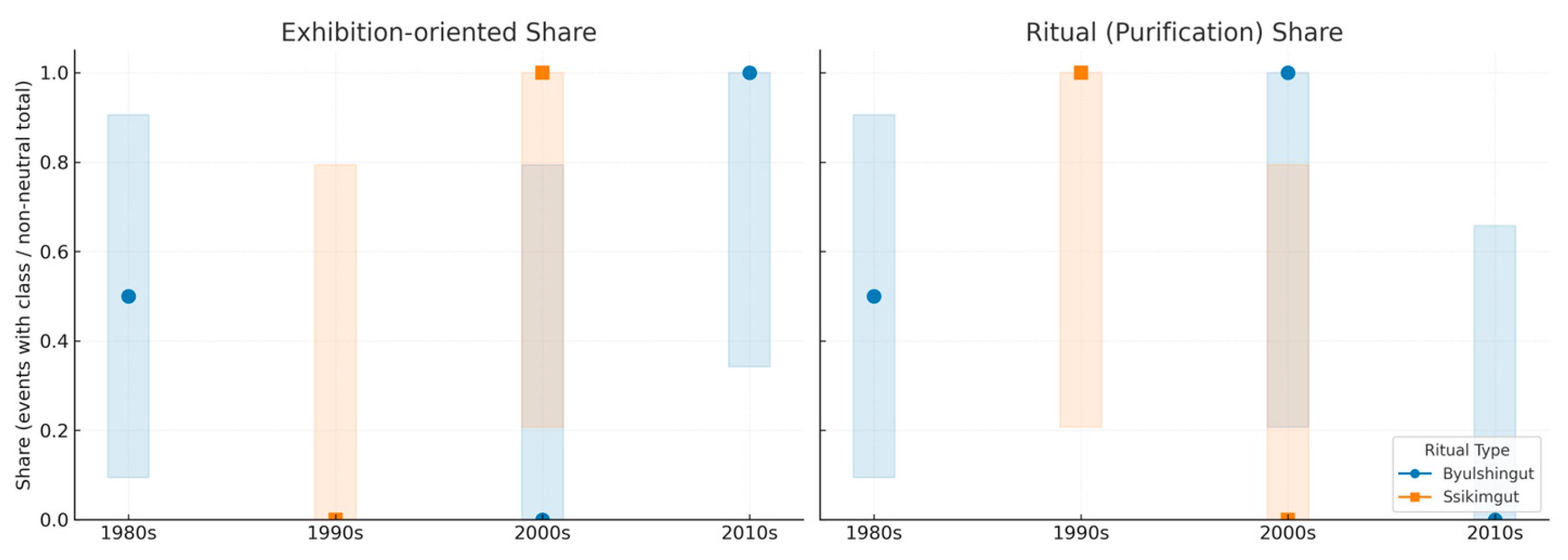 Religions 17 00043 g003