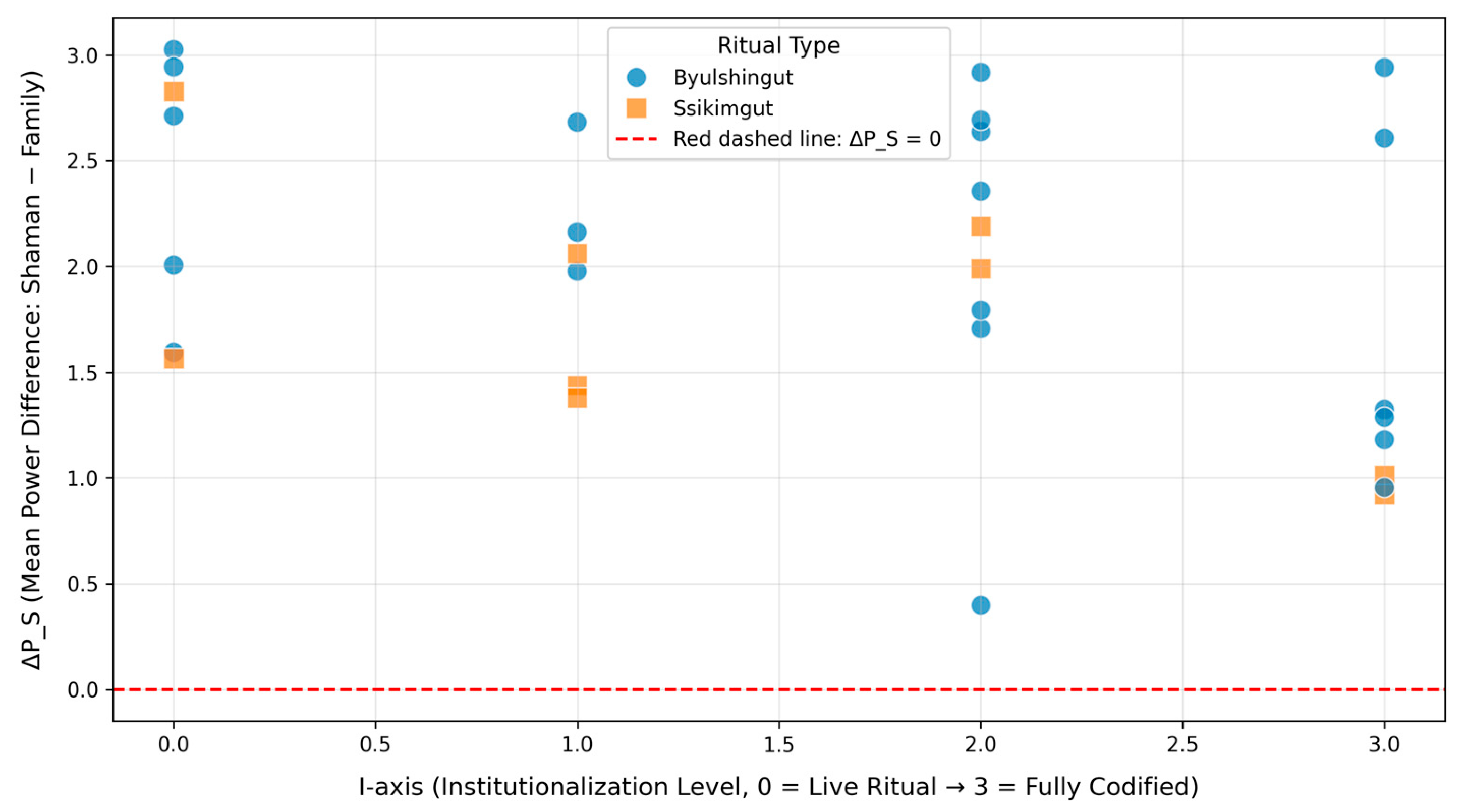 Religions 17 00043 g004
