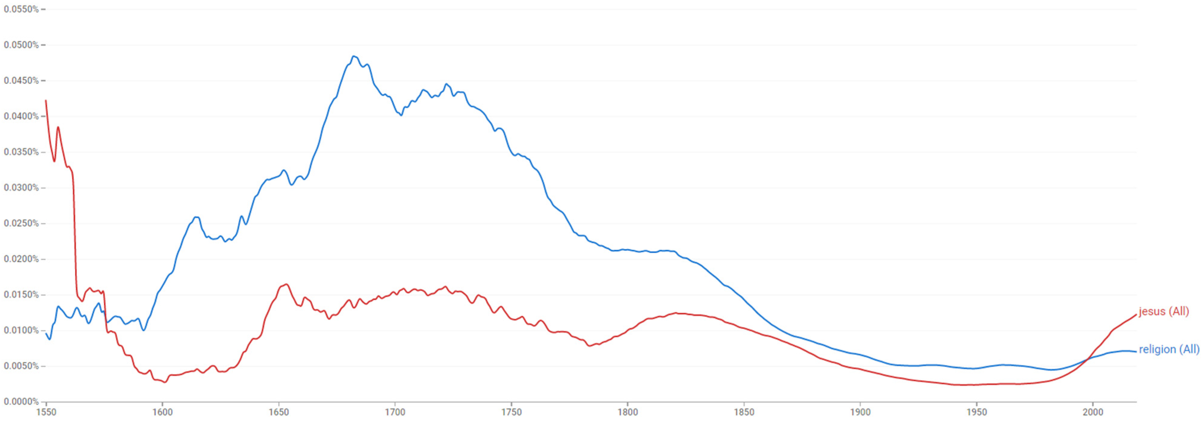Religions 17 00164 g002