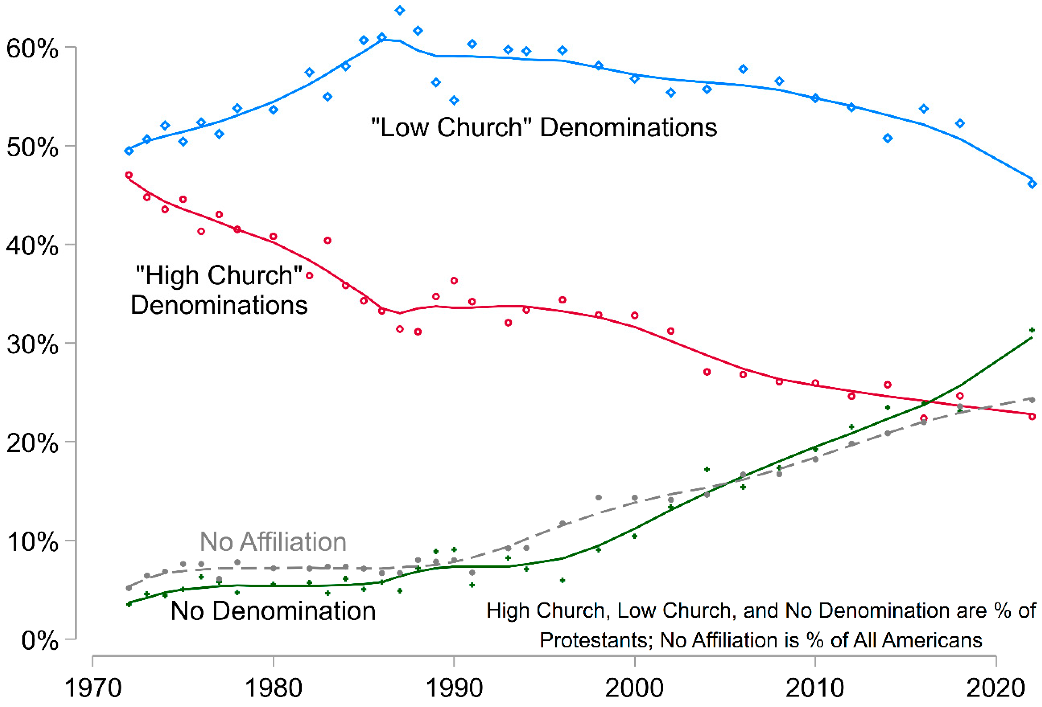 Religions 17 00164 g004