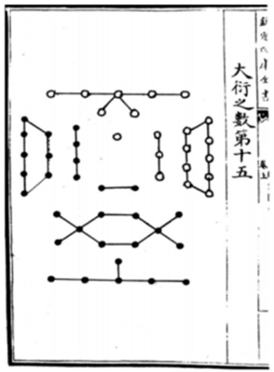 Religions 17 00495 g008