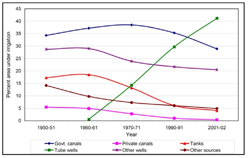 Remote Sensing Free FullText Irrigated Area Maps and Statistics of