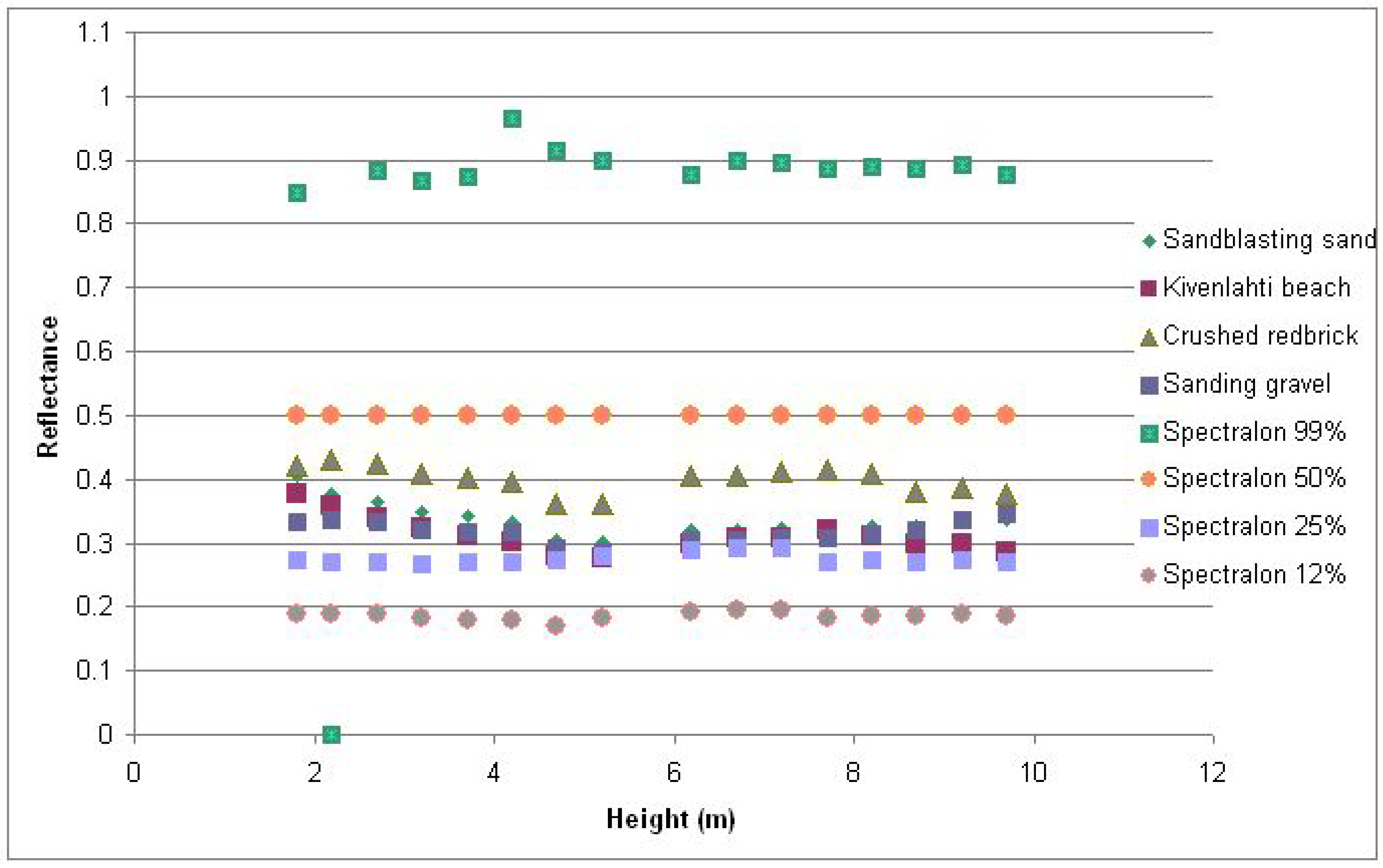 Remote Sensing | Free Full-Text | Radiometric Calibration of Terrestrial  Laser Scanners with External Reference Targets | HTML