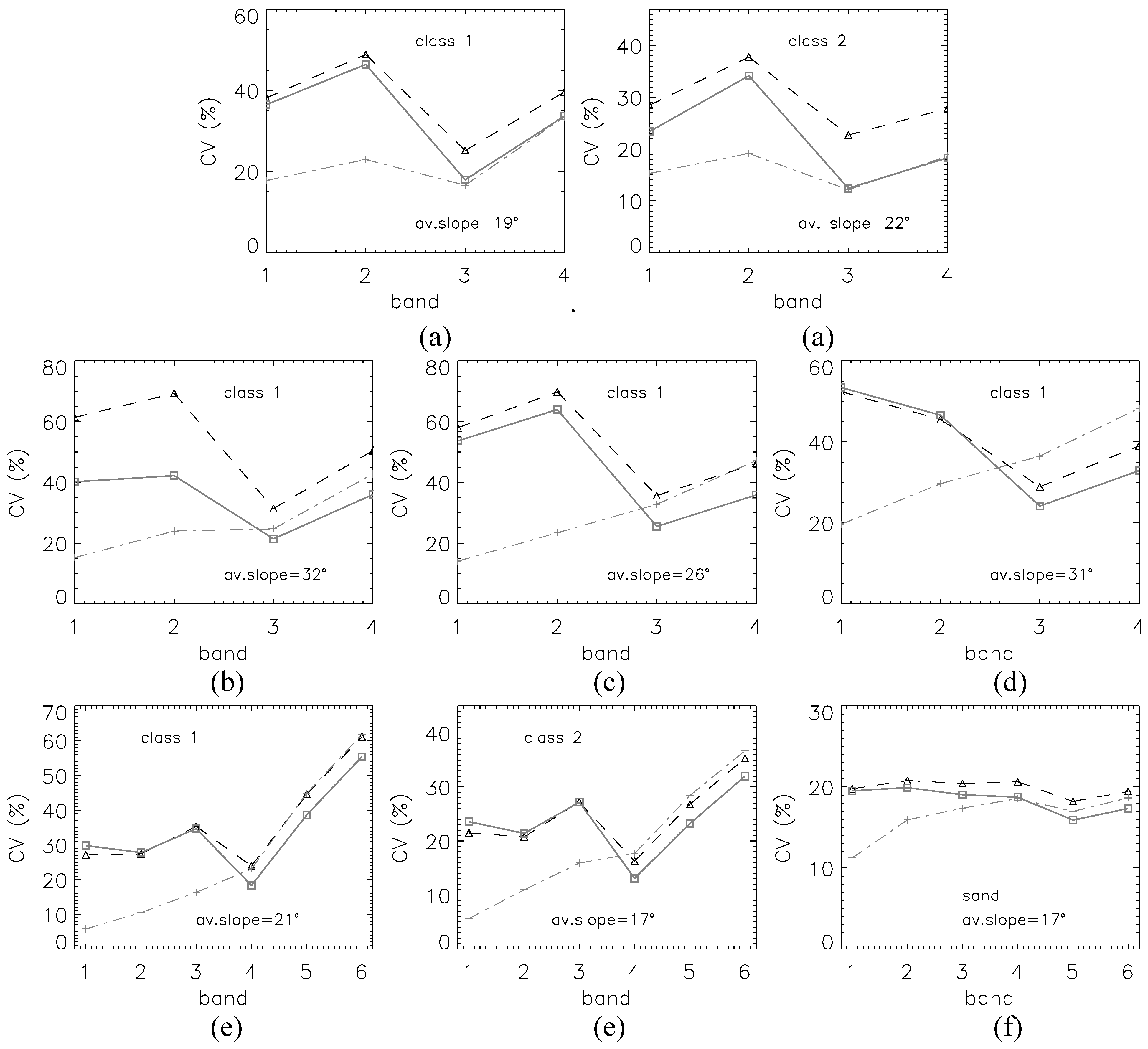 Remotesensing 01 00184 g007 1024