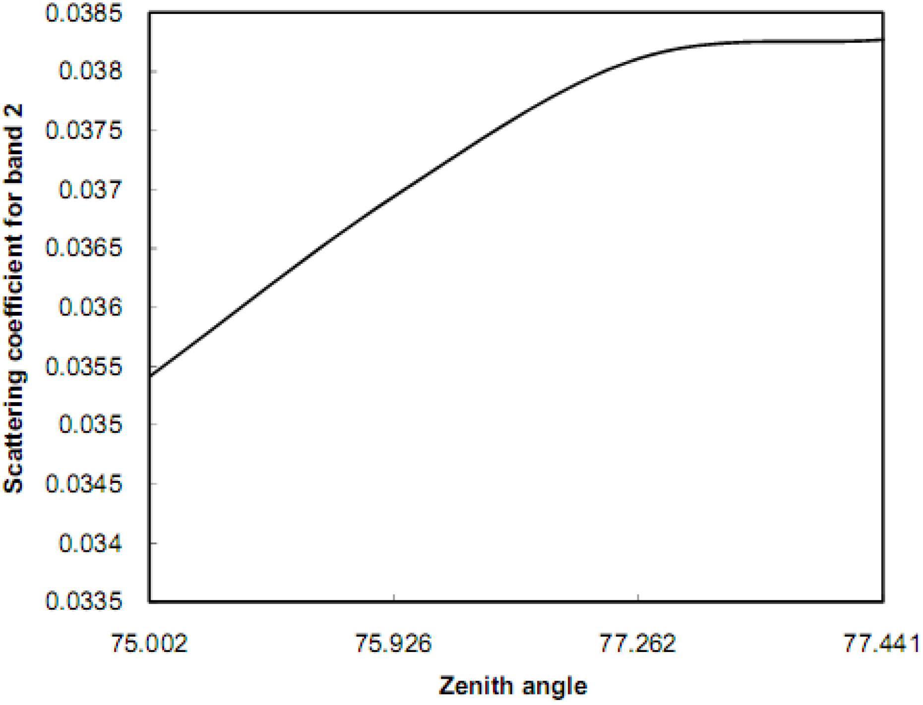 Remotesensing 01 00278 g002 1024