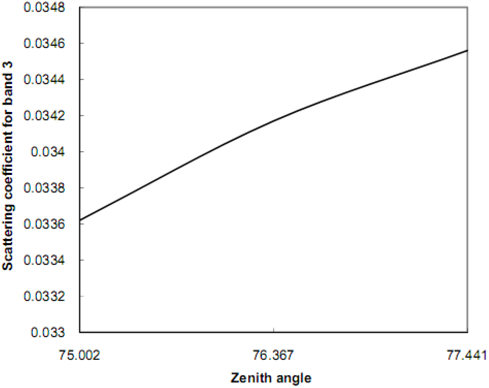 Remotesensing 01 00278 g003 1024