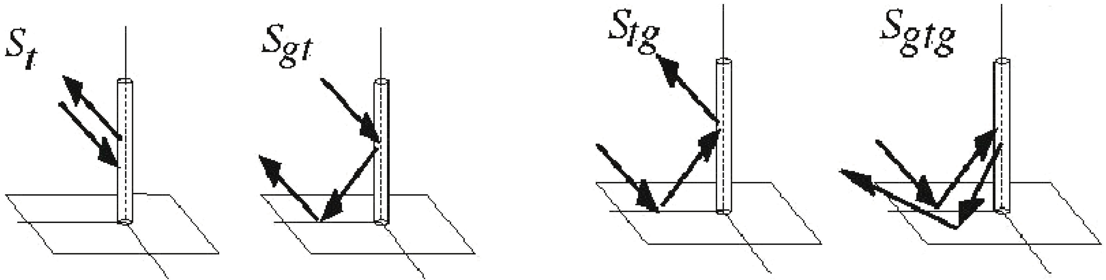 Remotesensing 01 00300 g002 1024