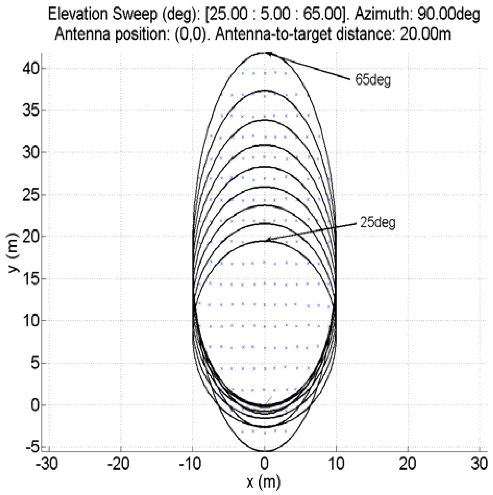 Remotesensing 01 00300 g007 1024