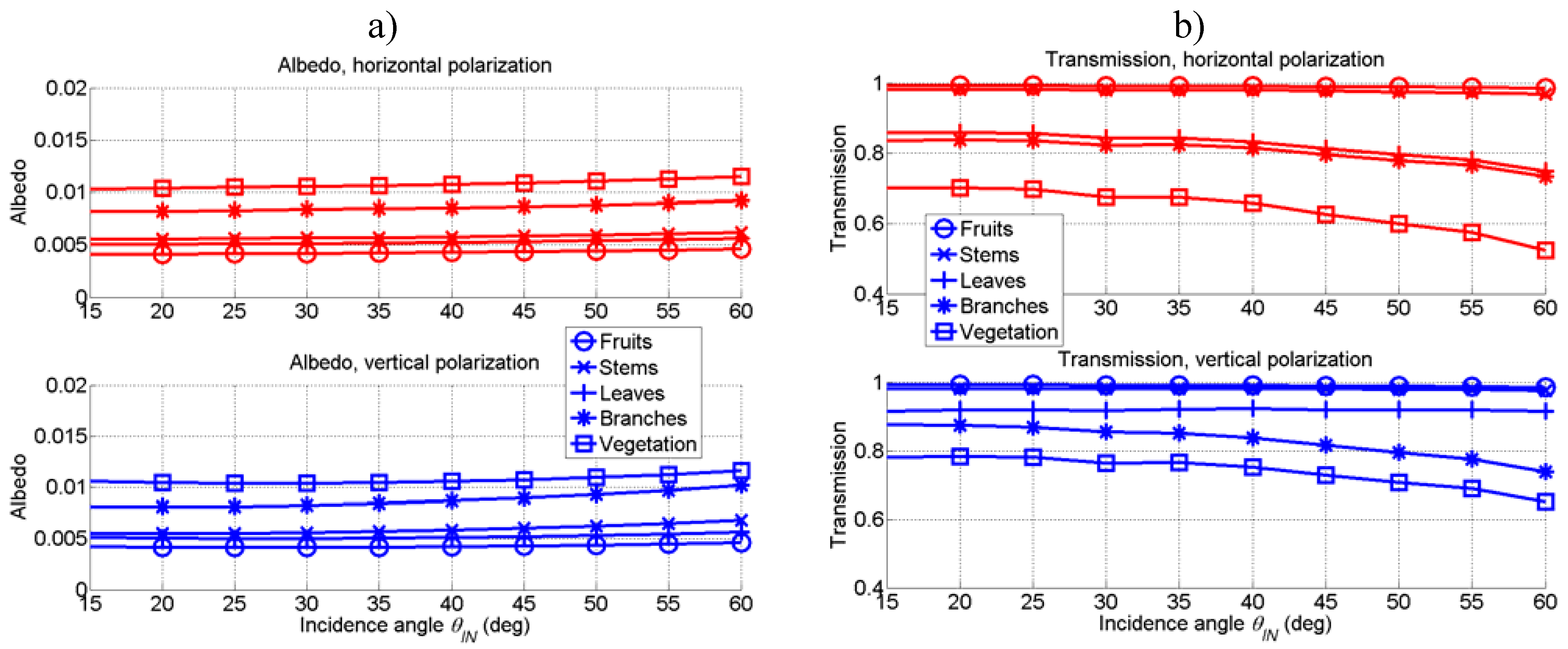 Remotesensing 01 00300 g009 1024