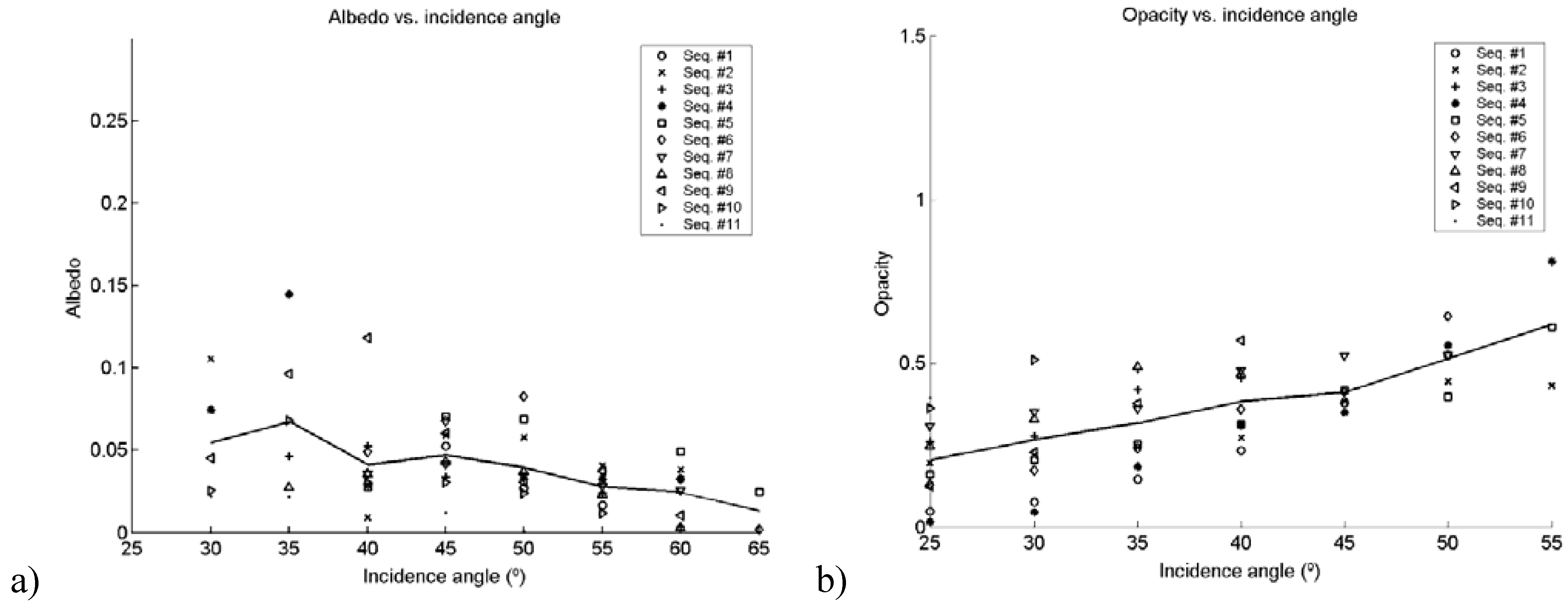 Remotesensing 01 00300 g010 1024