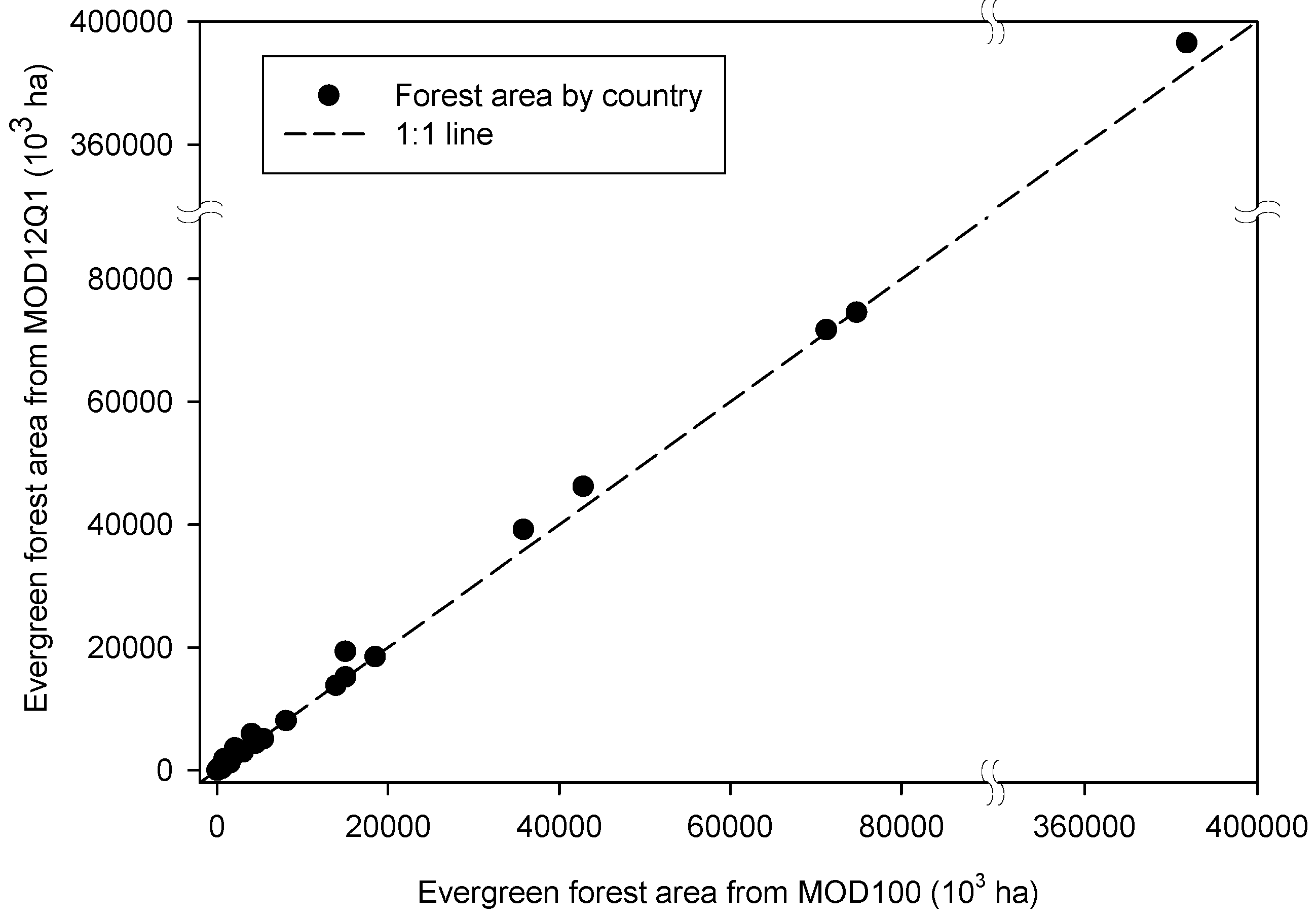 Remotesensing 01 00355 g003