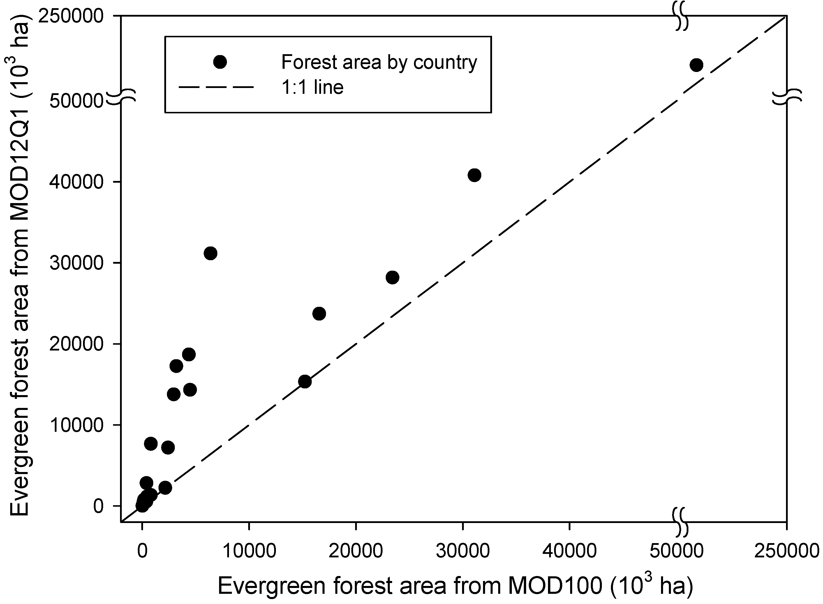 Remotesensing 01 00355 g007