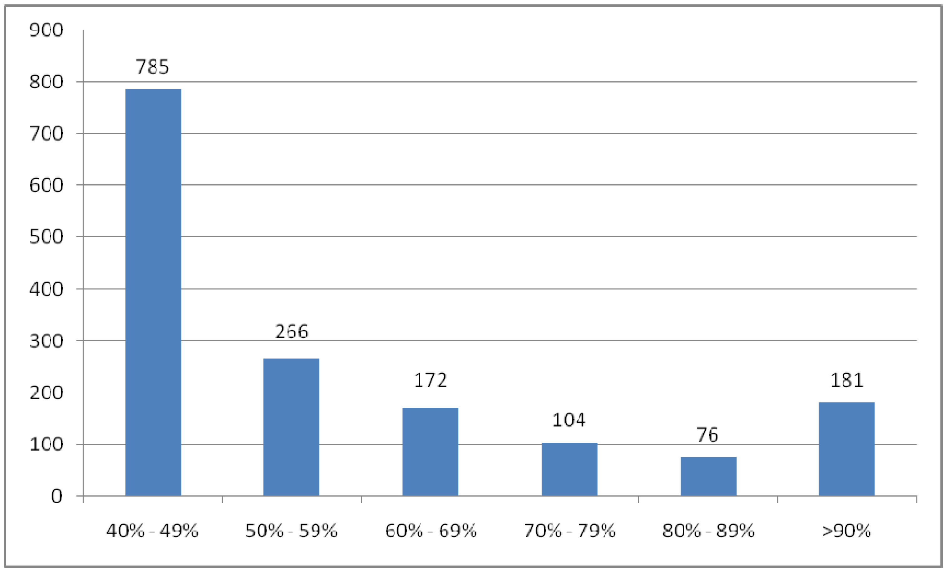 Remotesensing 01 00375 g011 1024