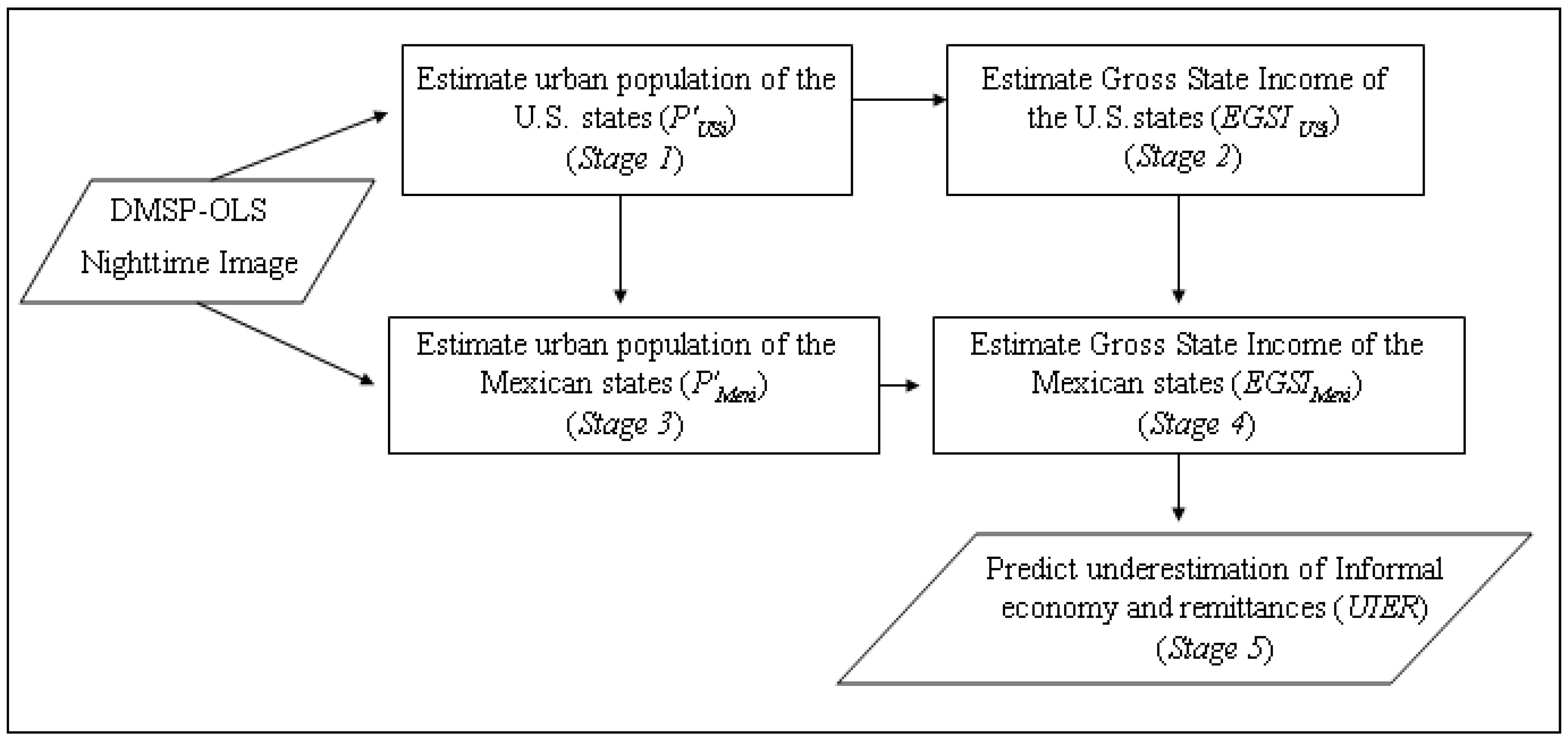 Remotesensing 01 00418 g003 1024