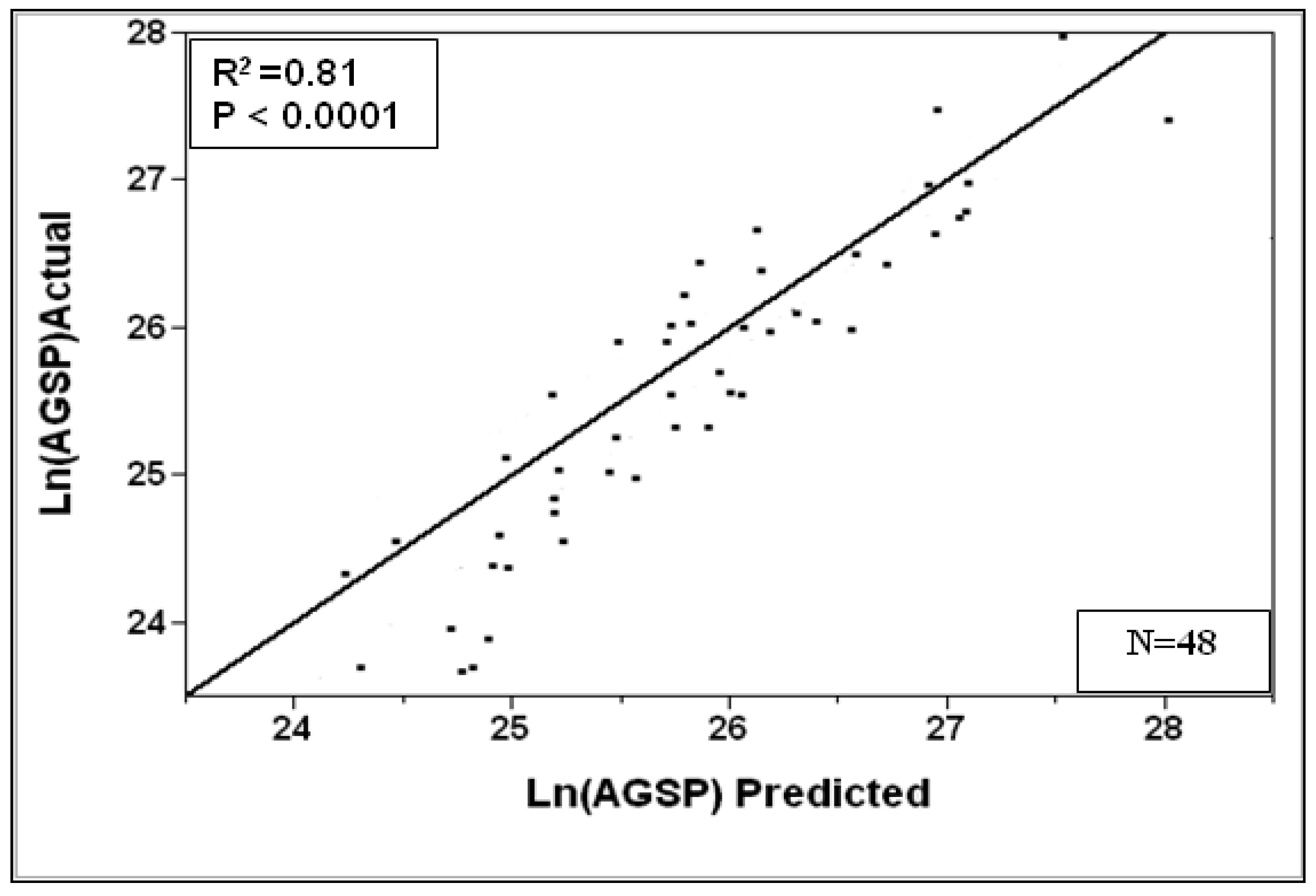 Remotesensing 01 00418 g007 1024