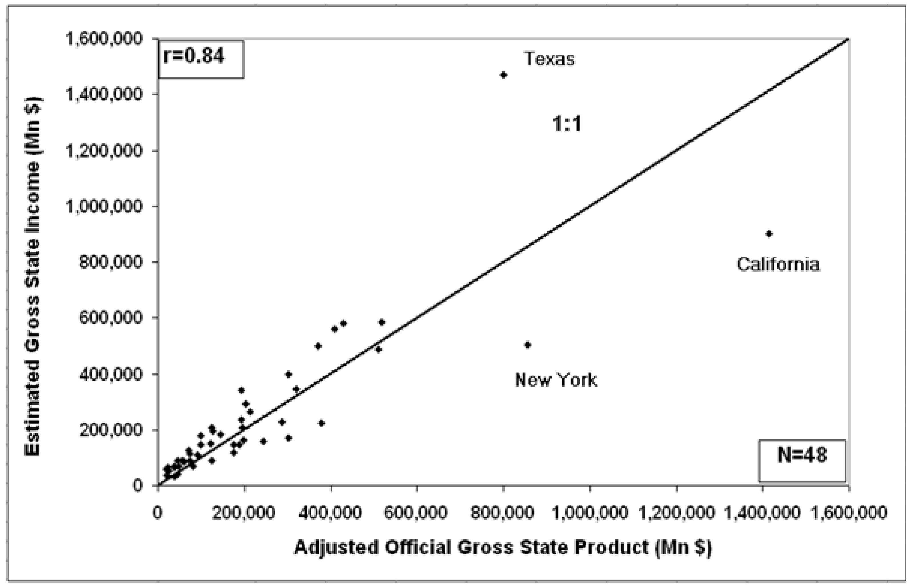 Remotesensing 01 00418 g008 1024
