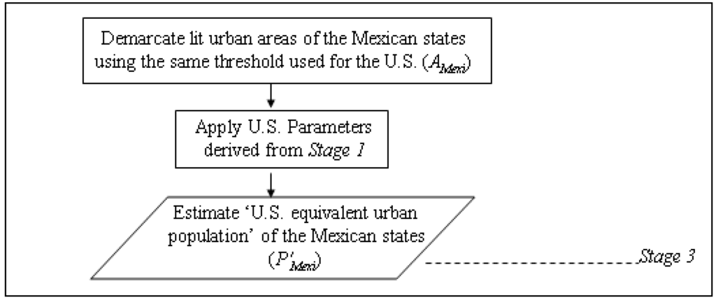 Remote Sensing Free Full Text Estimation Of Mexico S Informal Economy And Remittances Using Nighttime Imagery Remote Sensing Free Full Text Estimation Of Mexico S Informal Economy And Remittances Using Nighttime Imagery