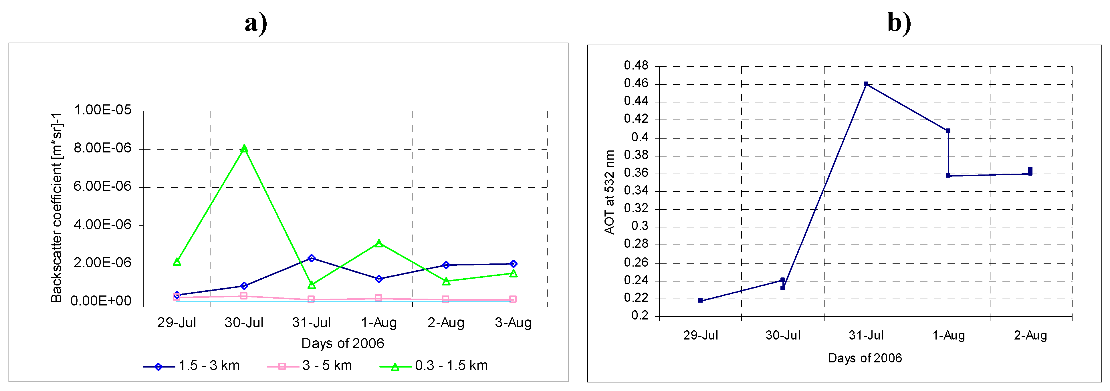 Remotesensing 01 00557 g004 1024