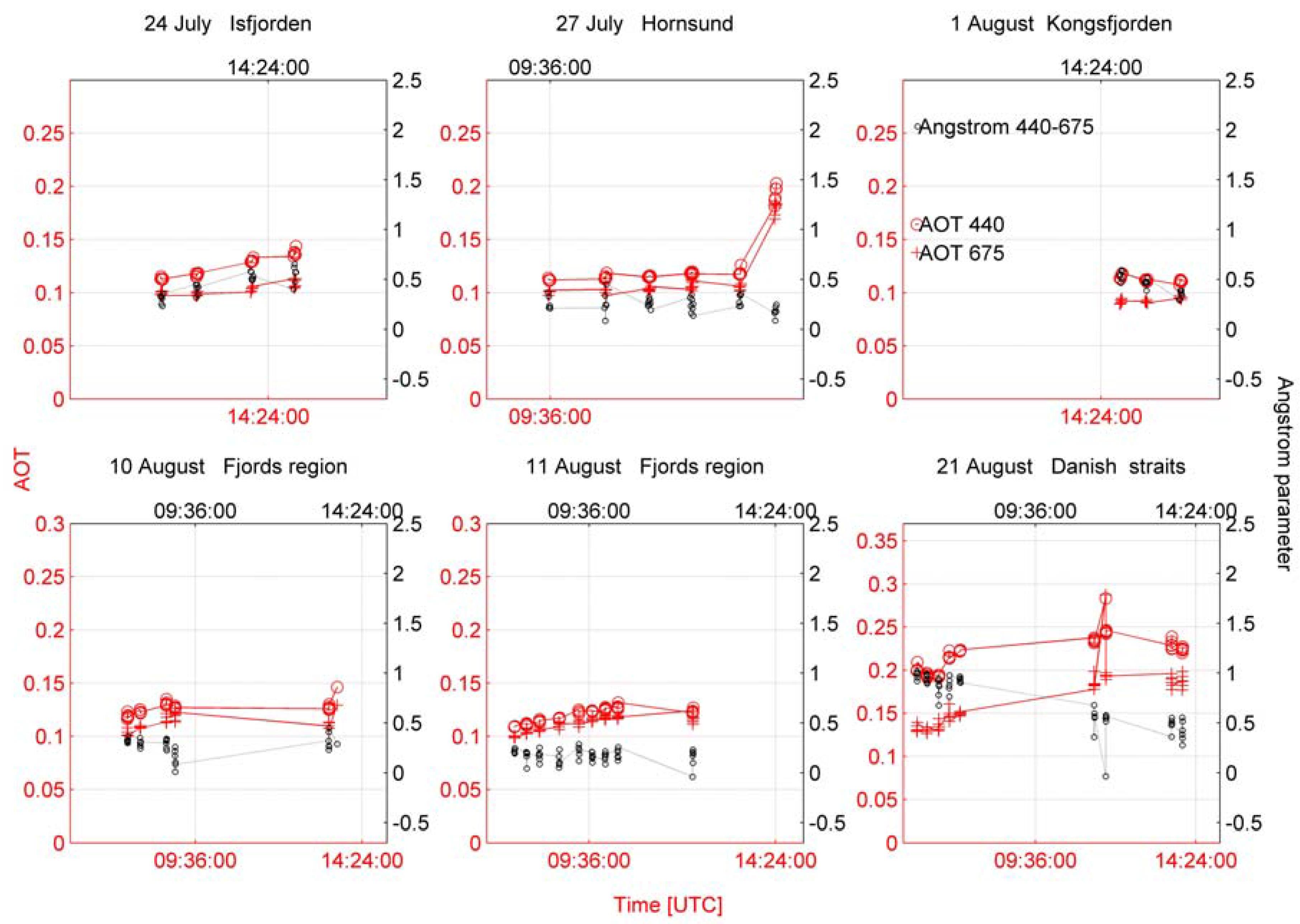 Remotesensing 01 00557 g008 1024