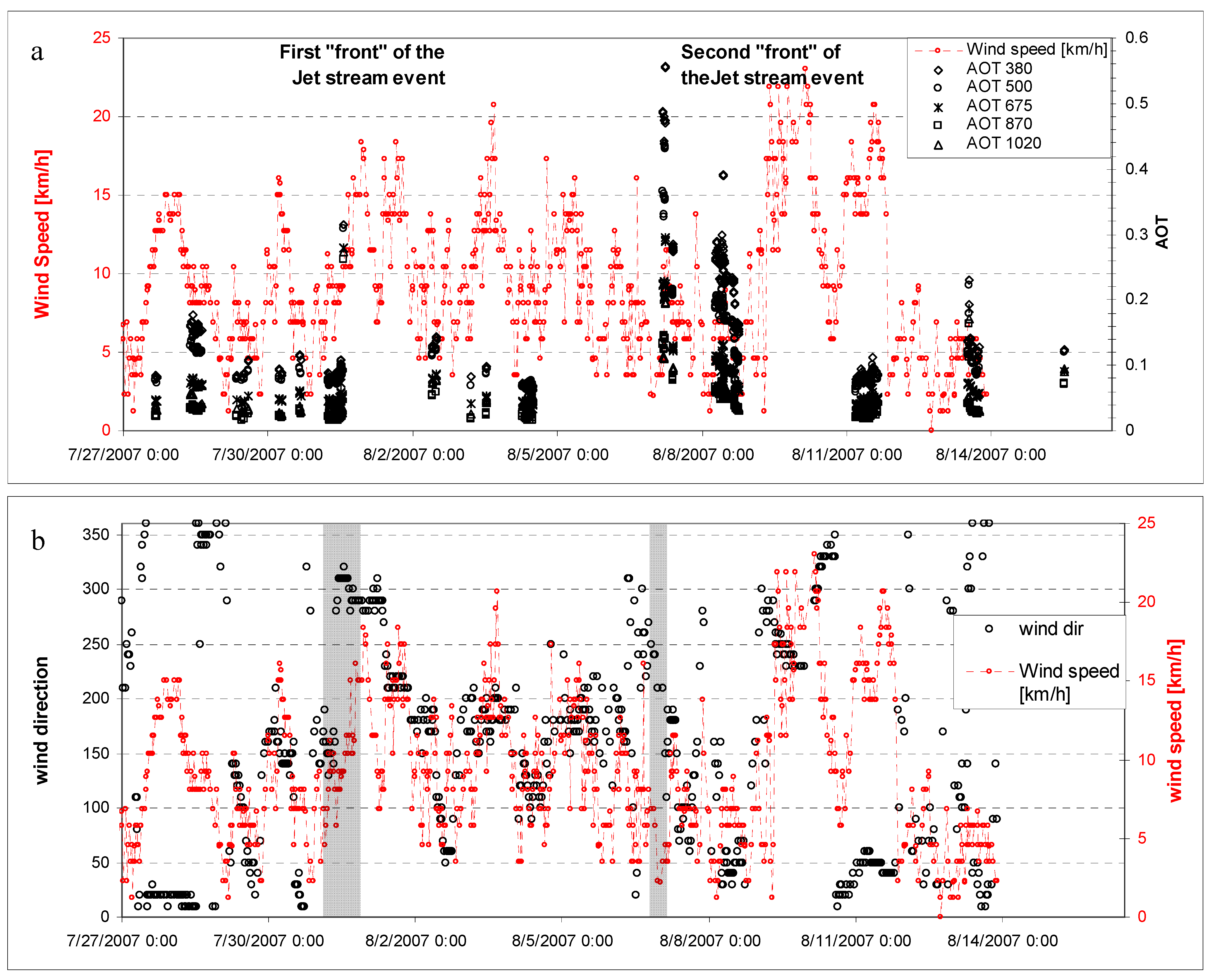 Remotesensing 01 00557 g011 1024