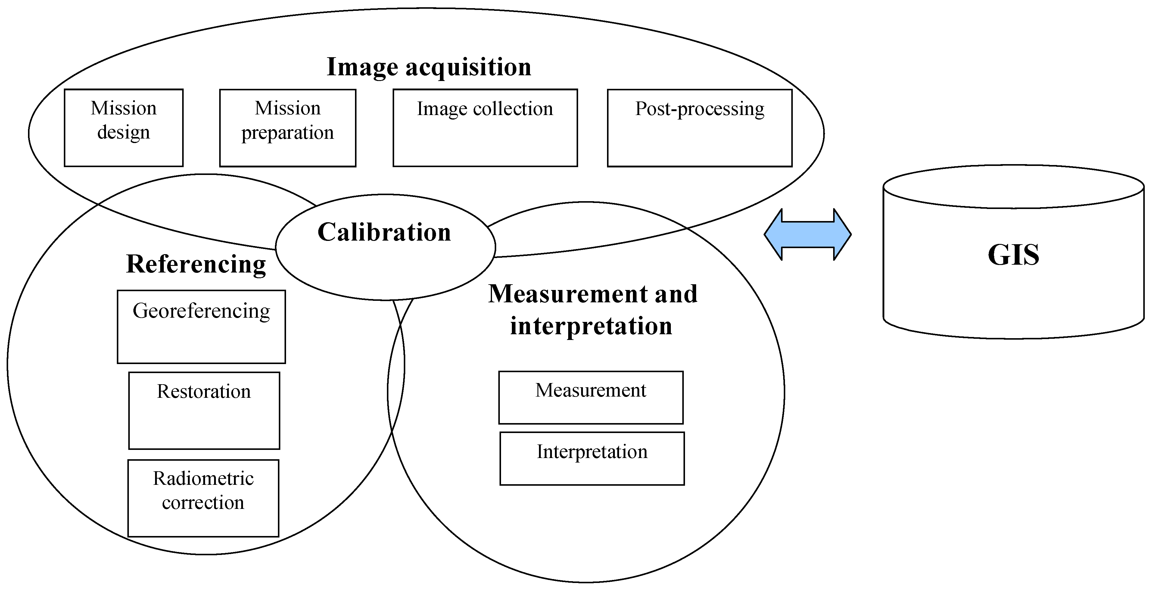 Remotesensing 01 00577 g001 1024