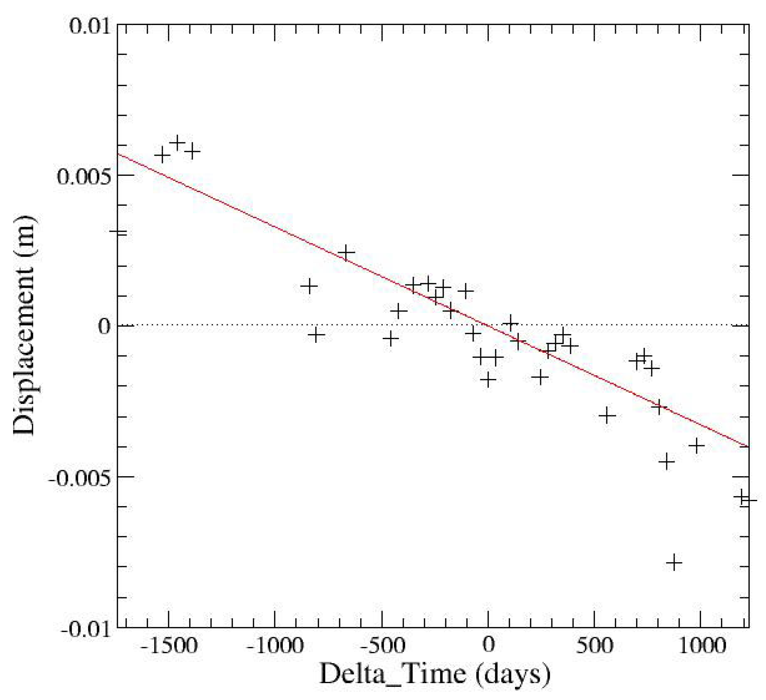 Remotesensing 01 00676 g011 1024
