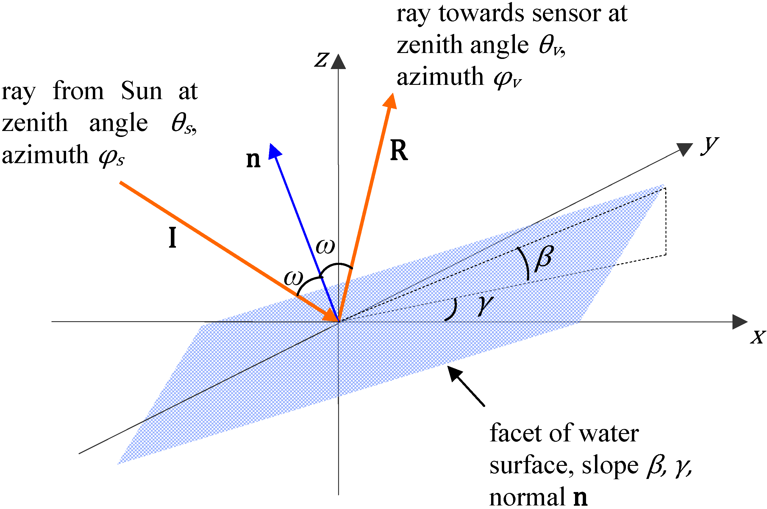 Remotesensing 01 00697 g003
