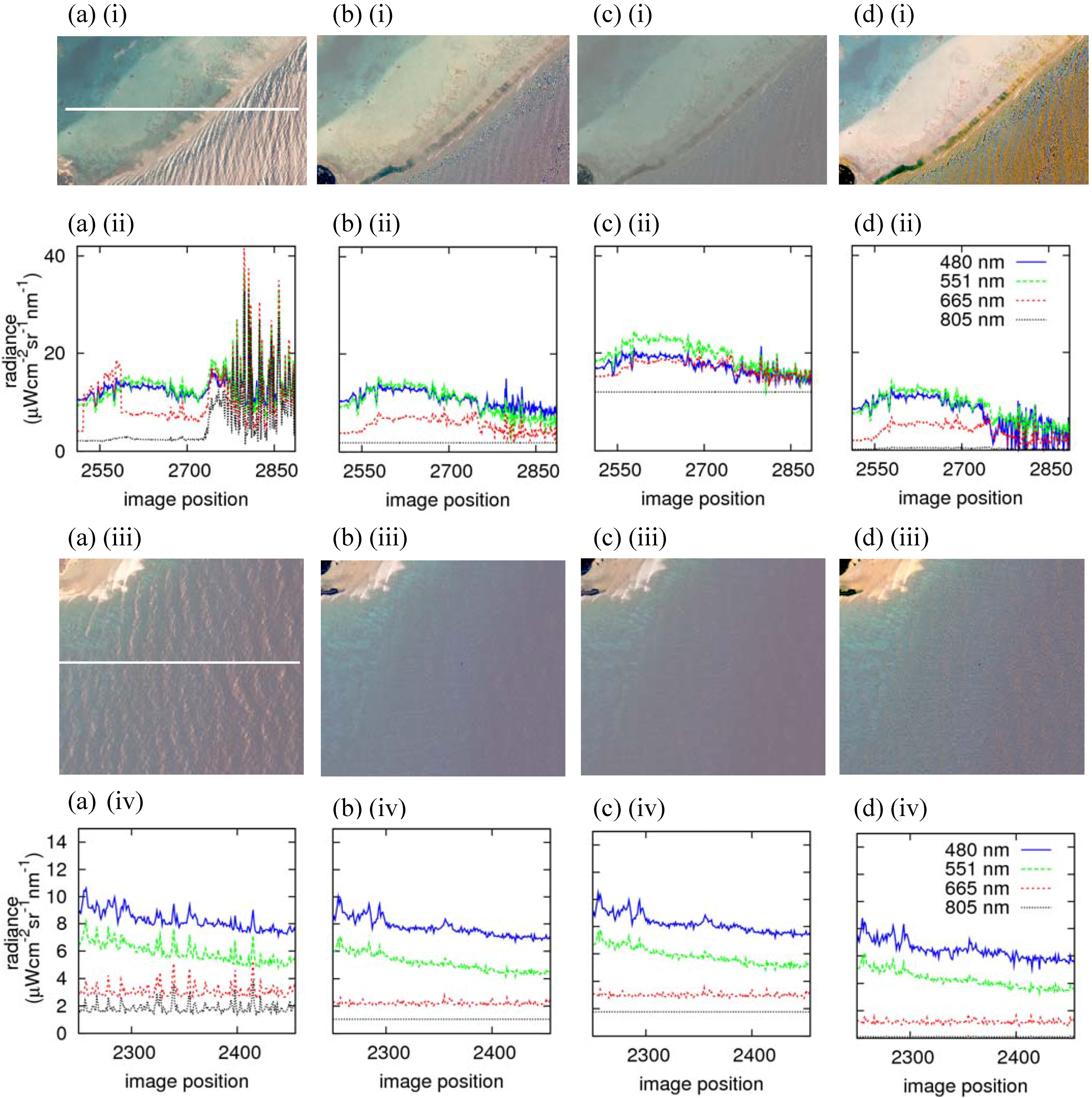 Remotesensing 01 00697 g008