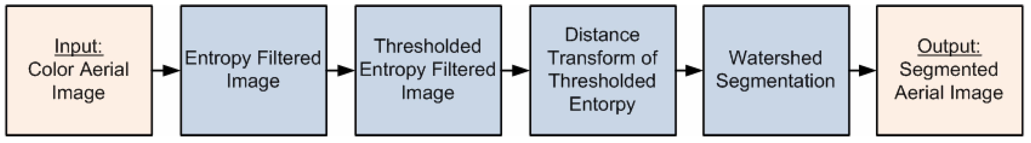 Remotesensing 01 00731 g005 1024