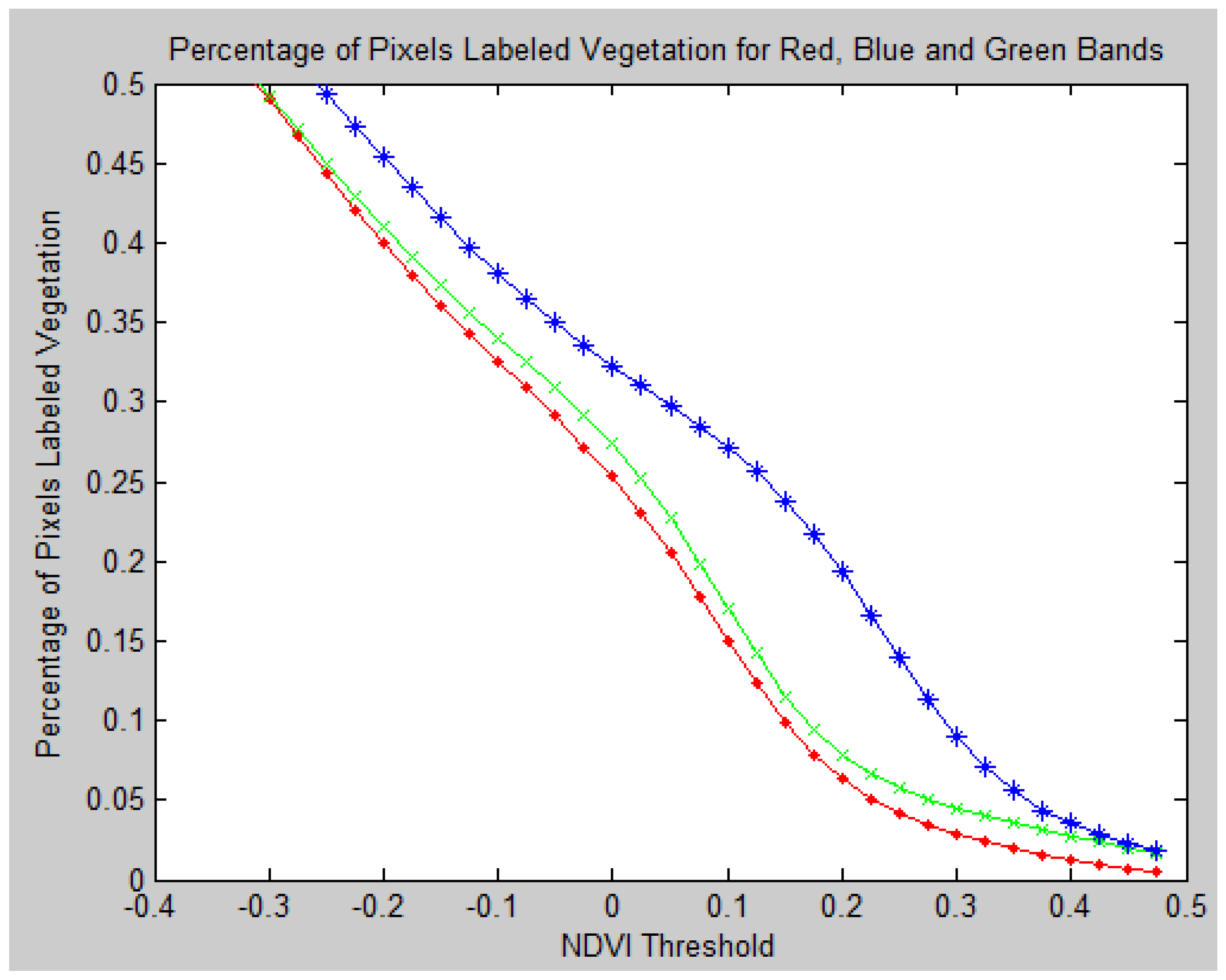 Remotesensing 01 00731 g026 1024