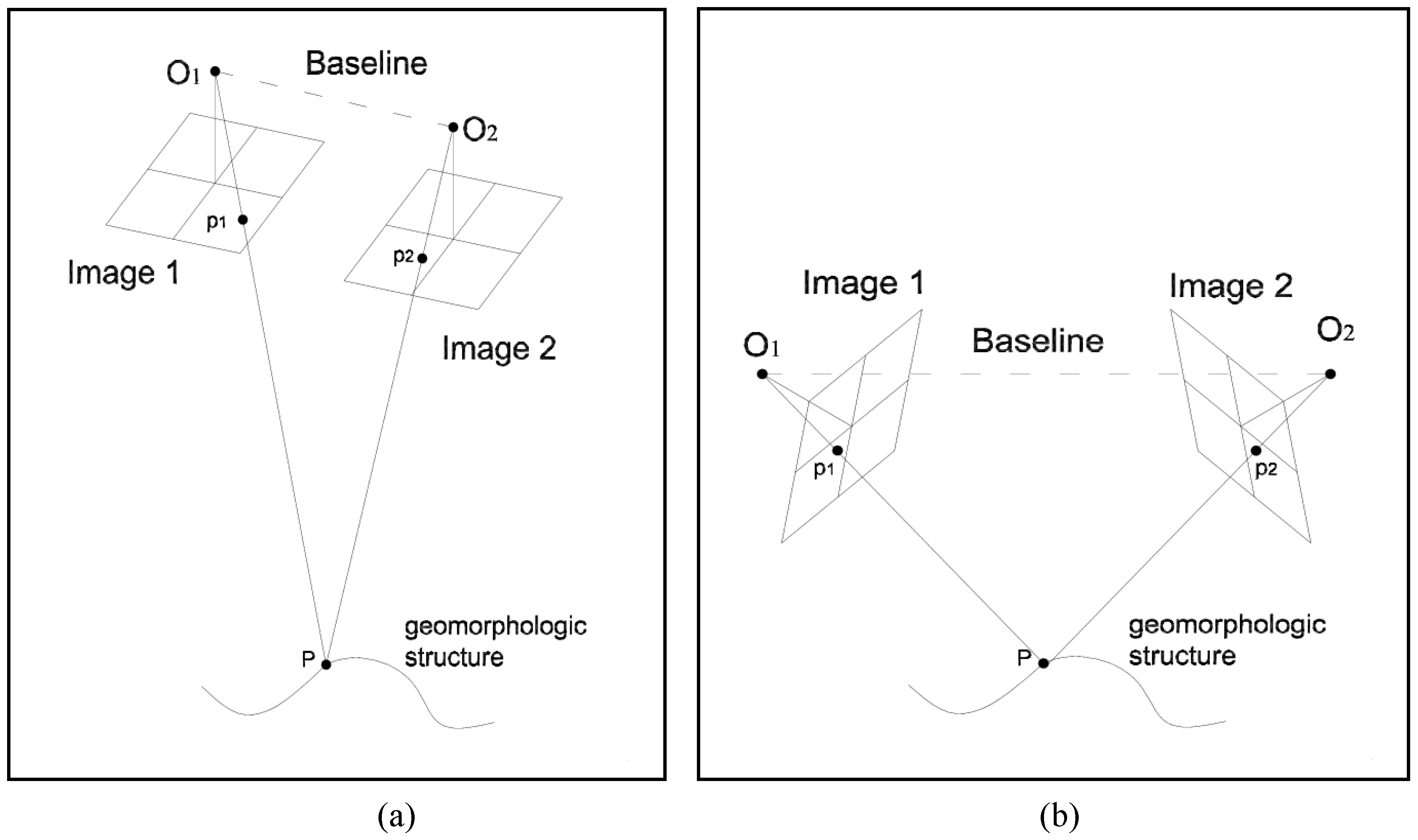 Remotesensing 01 00829 g003