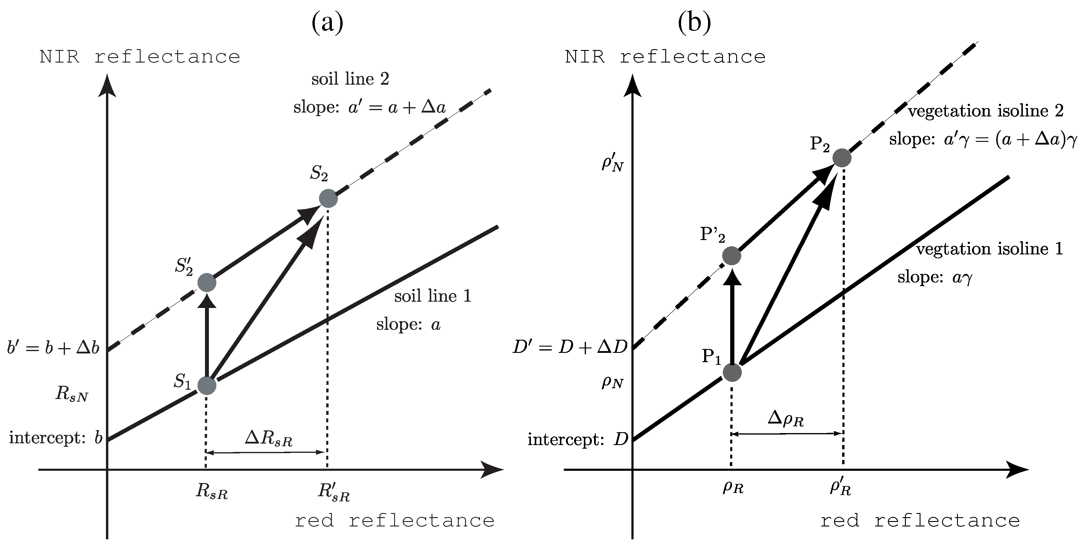 Remotesensing 01 00842 g001 1024