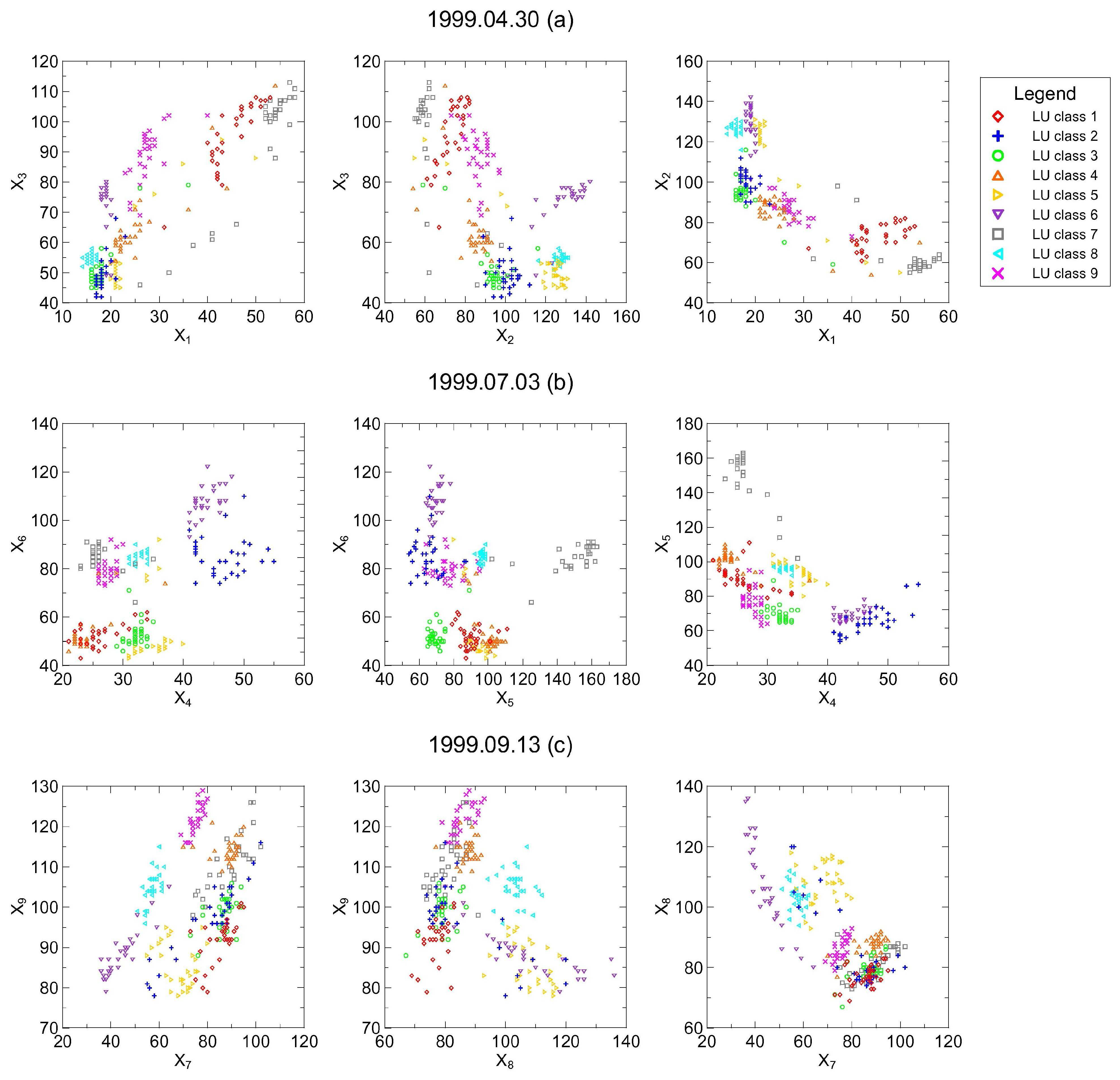 Remotesensing 01 00875 g003 1024