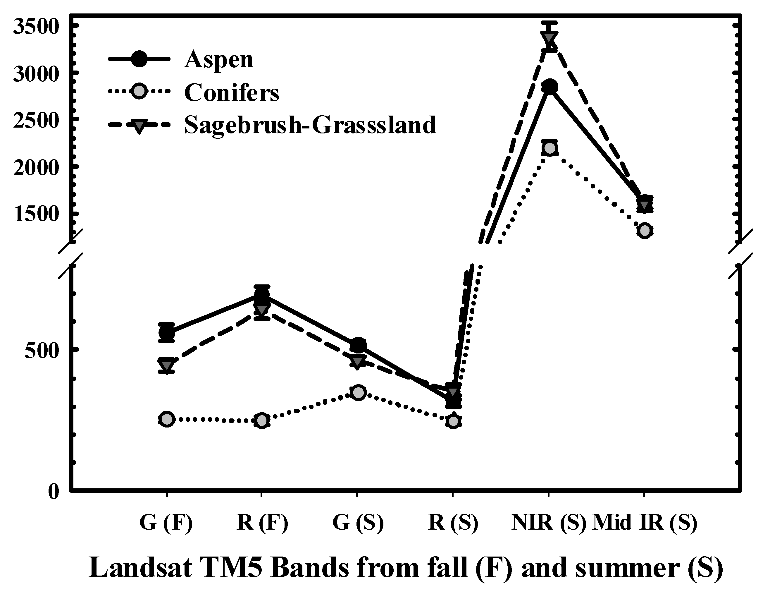 Remotesensing 01 00896 g002