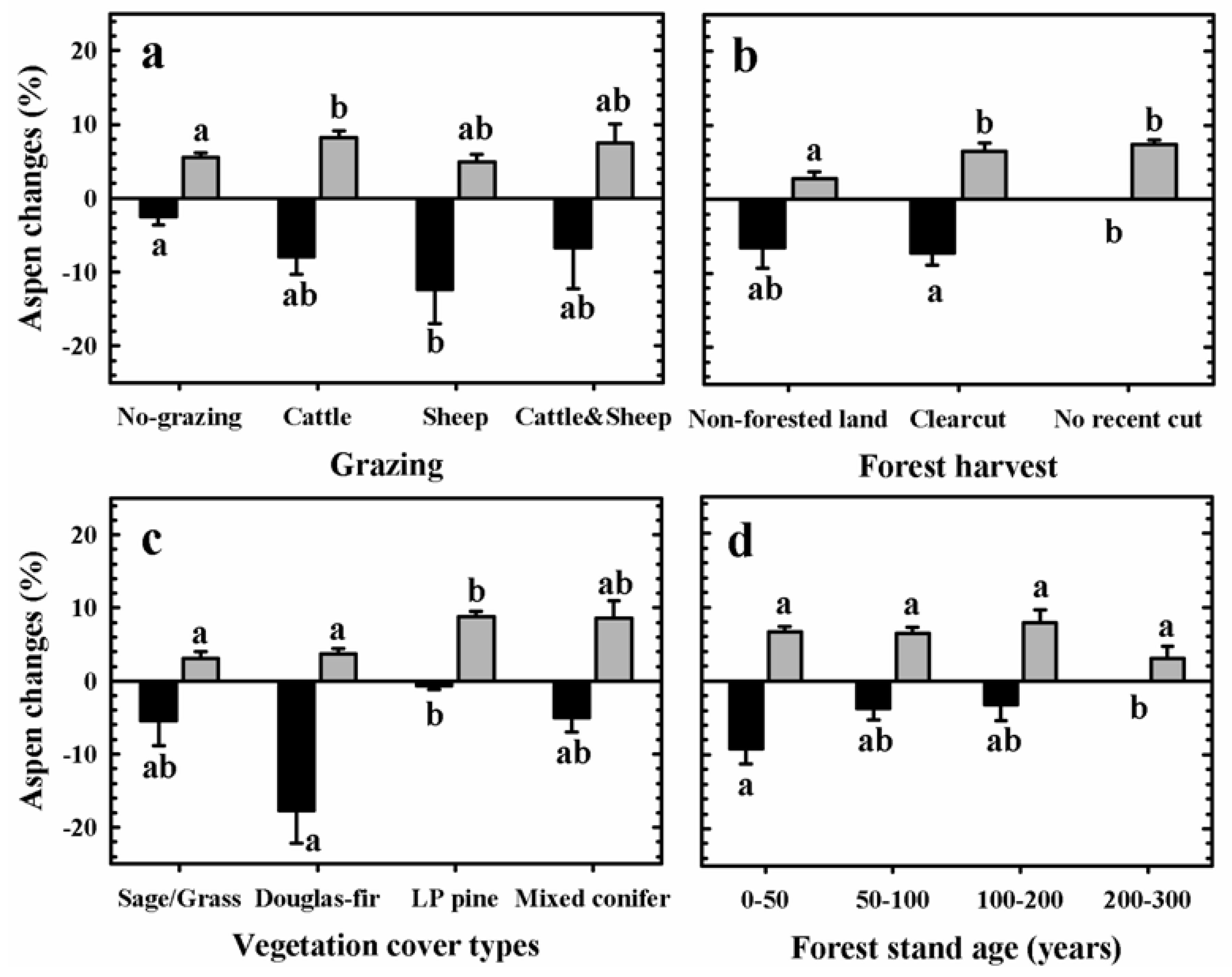 Remotesensing 01 00896 g006