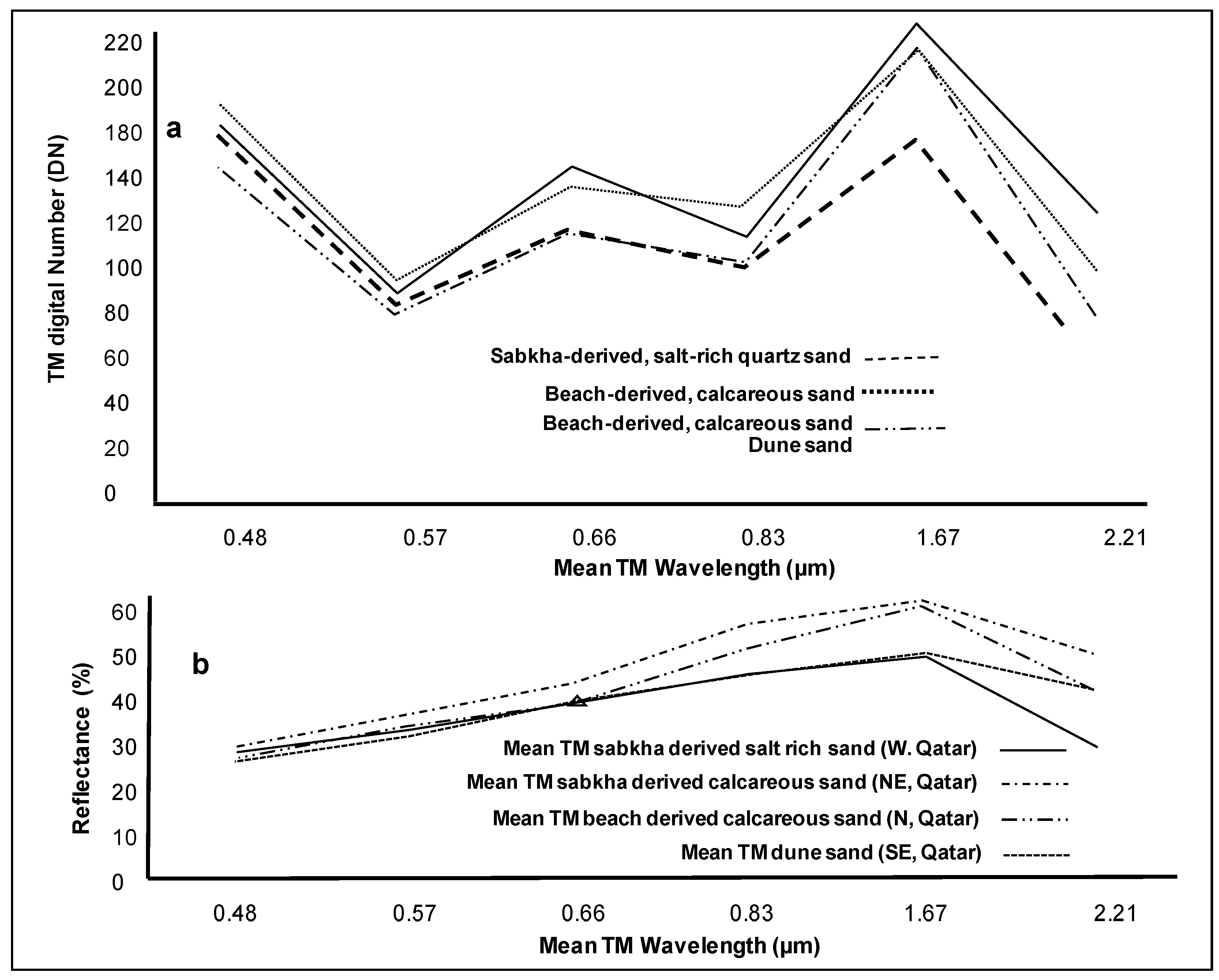 Remotesensing 01 00915 g005